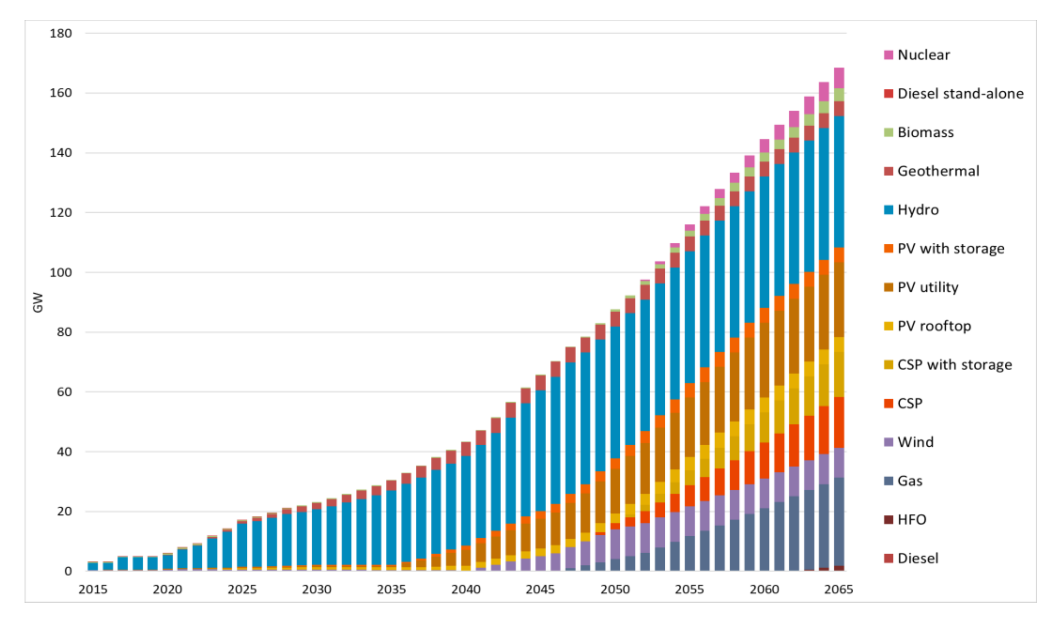 Energies 14 01209 g004