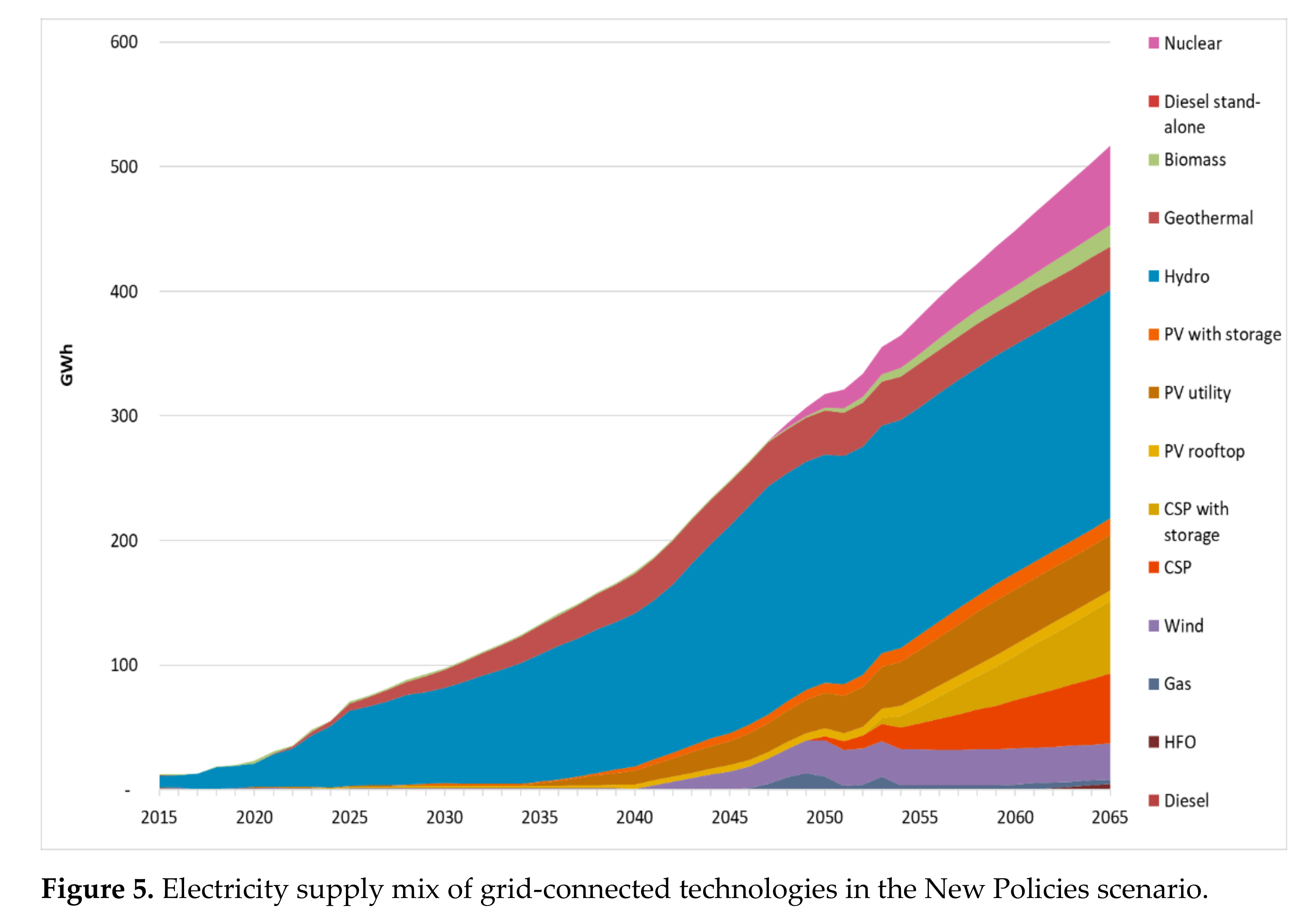 Energies 14 01209 g005