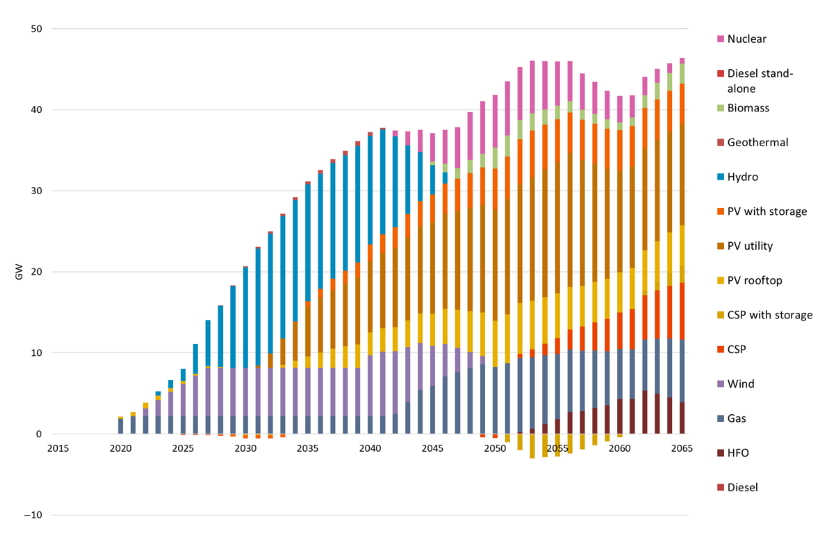 Energies 14 01209 g009