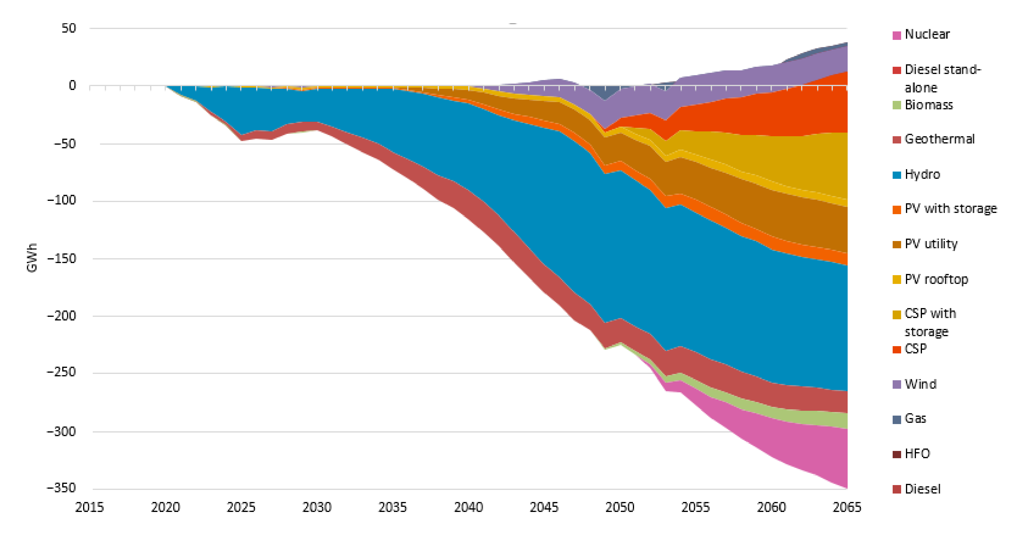 Energies 14 01209 g010