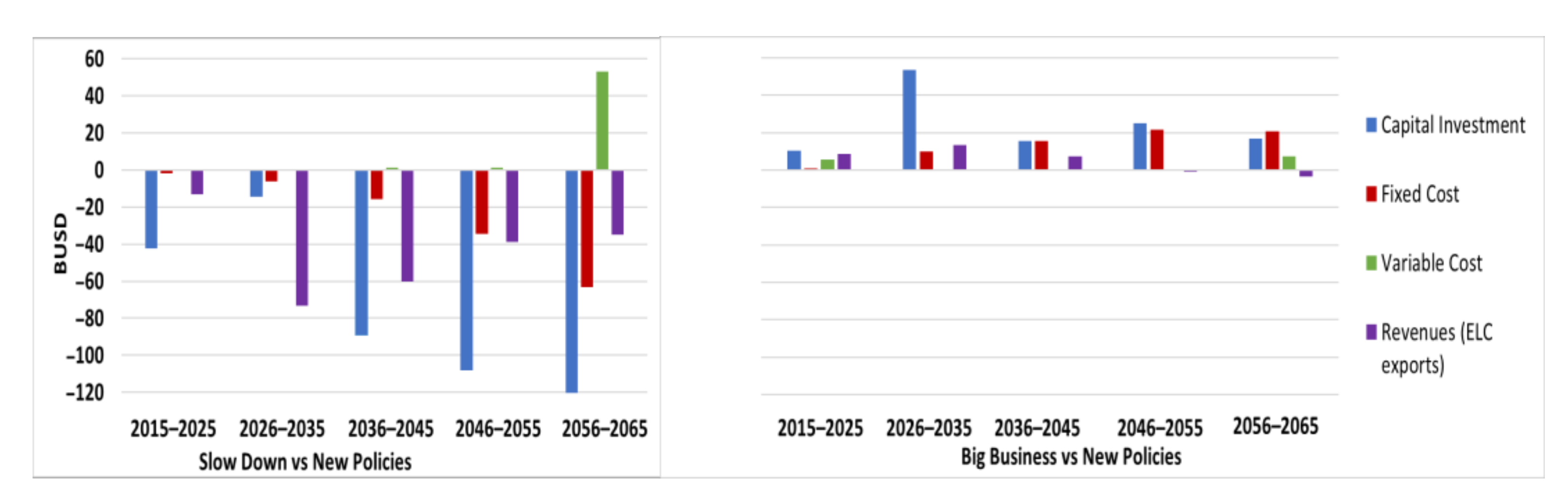 Energies 14 01209 g017
