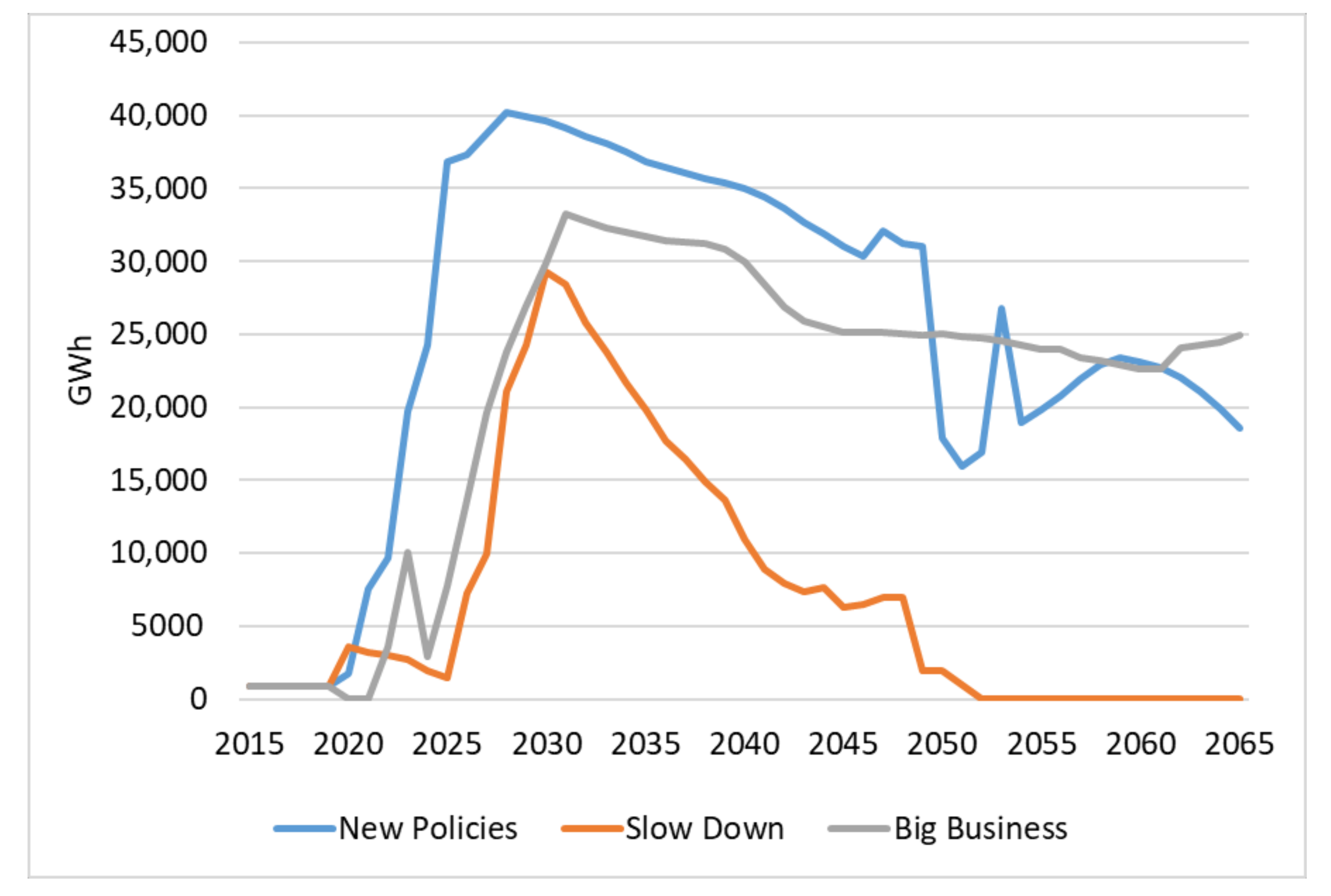 Energies 14 01209 g021