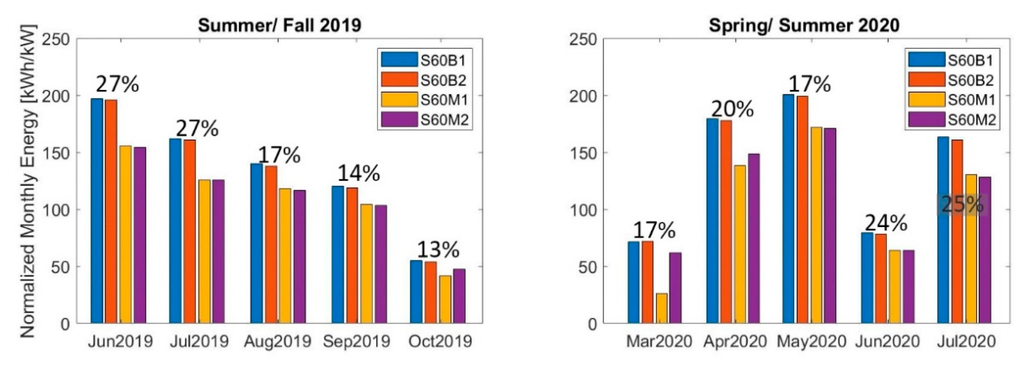 Energies 14 01210 g003