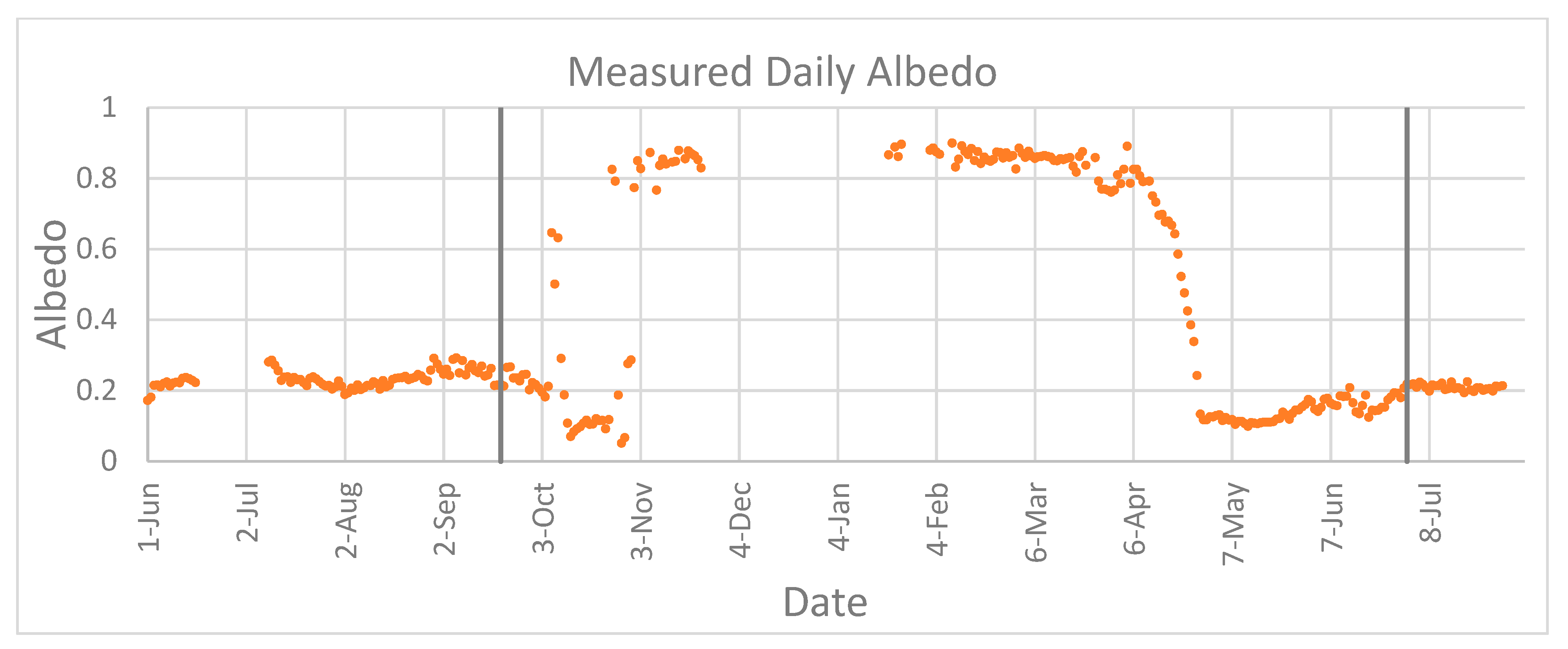 Energies 14 01210 g004