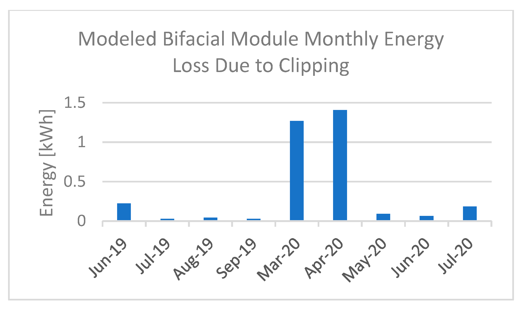 Energies 14 01210 g006