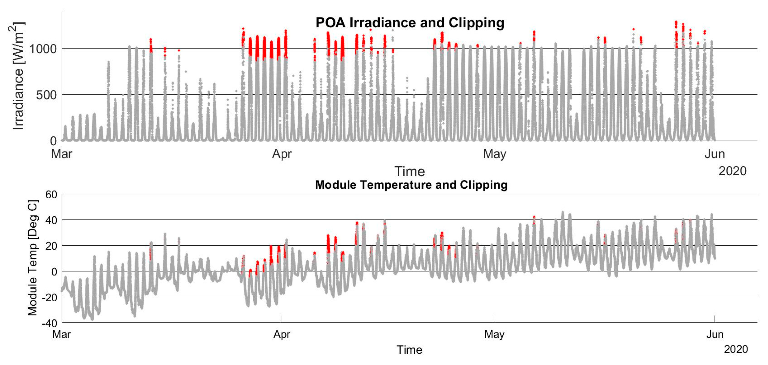 Energies 14 01210 g007
