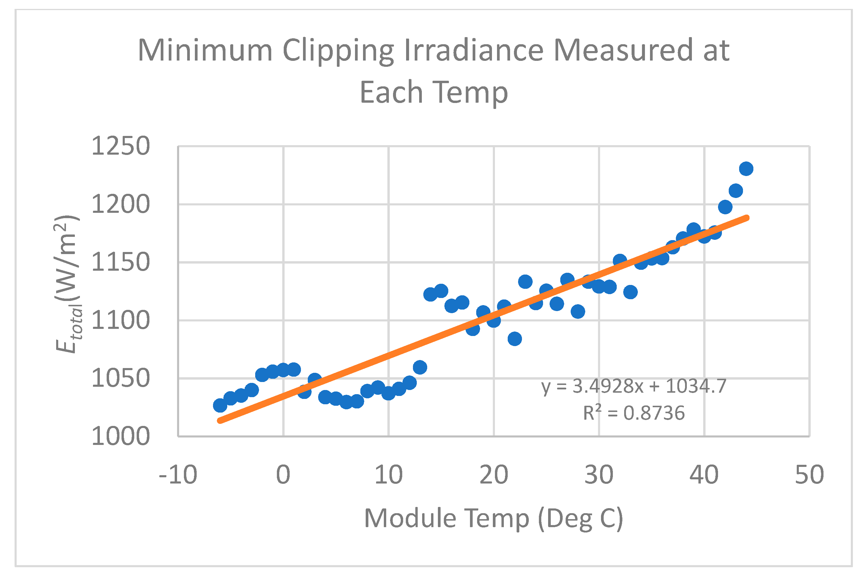 Energies 14 01210 g009