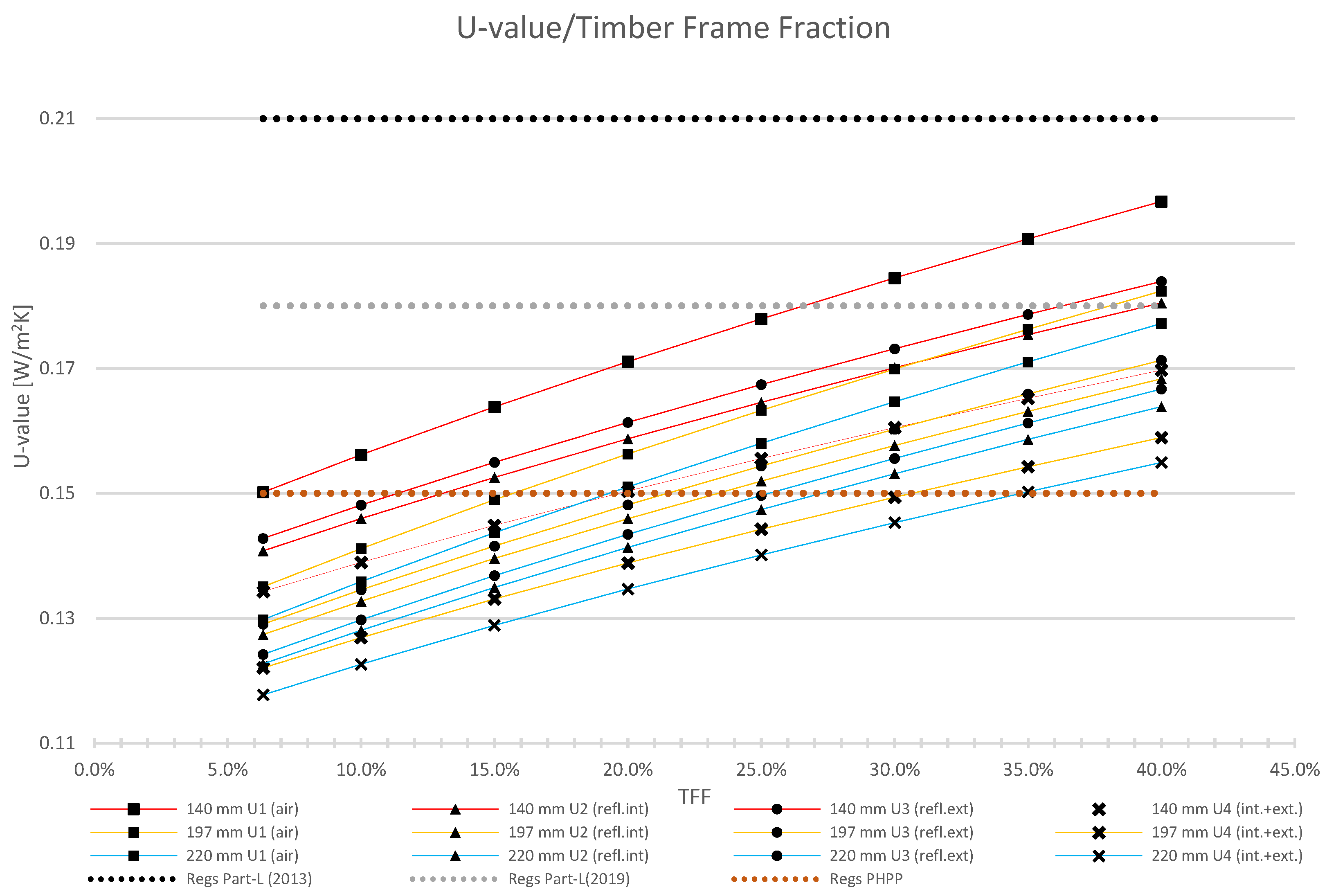 Energies 14 01211 g003