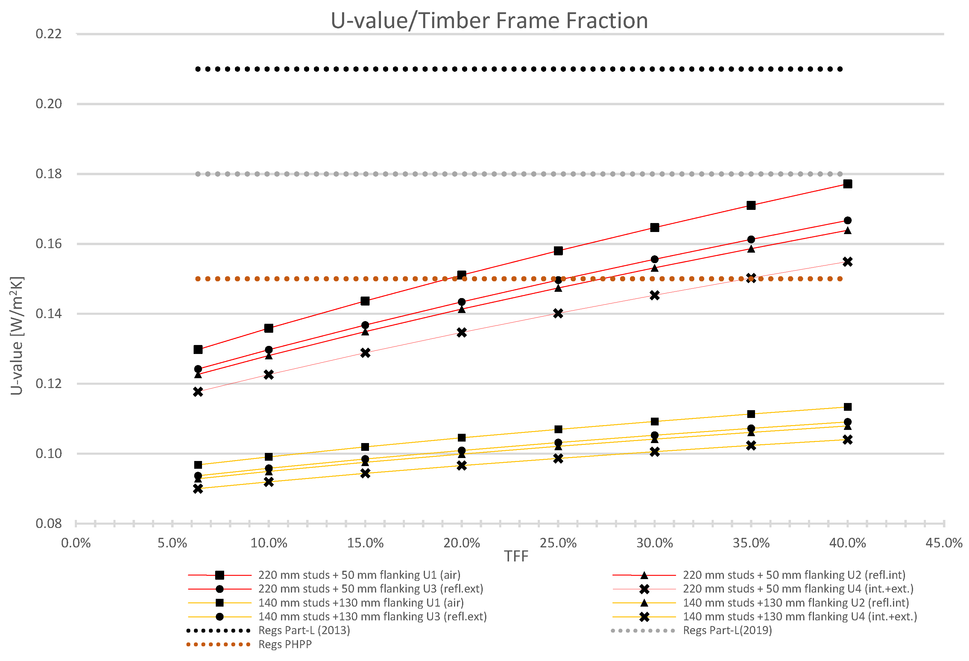 Energies 14 01211 g004