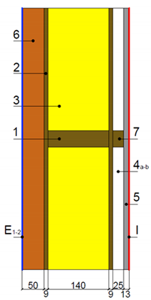 Energies 14 01211 i001