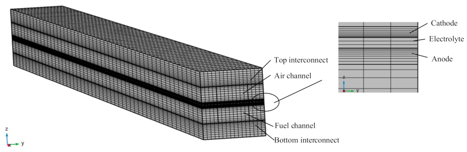 Energies 14 01212 g001 Energies 14 01212 g001