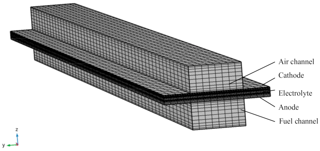 Energies 14 01212 g003 Energies 14 01212 g003