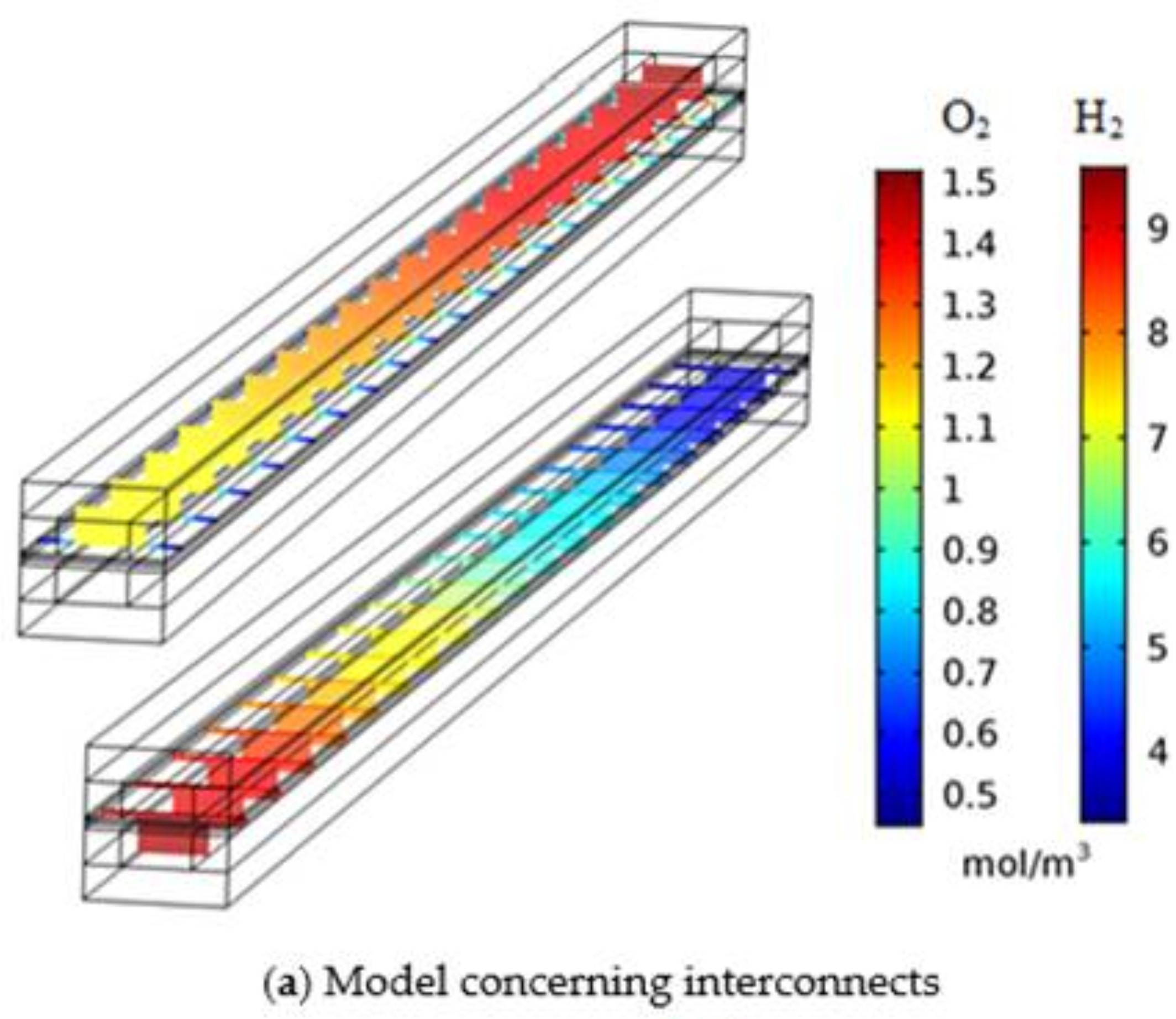 Energies 14 01212 g005a Energies 14 01212 g005a