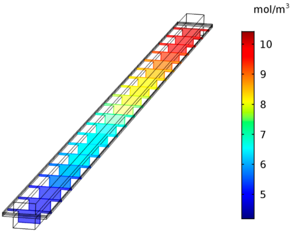 Energies 14 01212 g007 Energies 14 01212 g007
