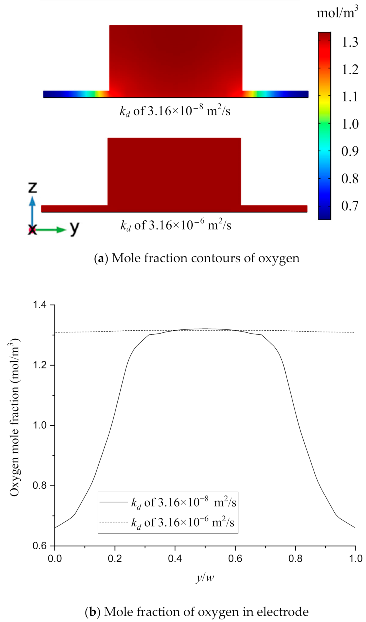 Energies 14 01212 g008 Energies 14 01212 g008