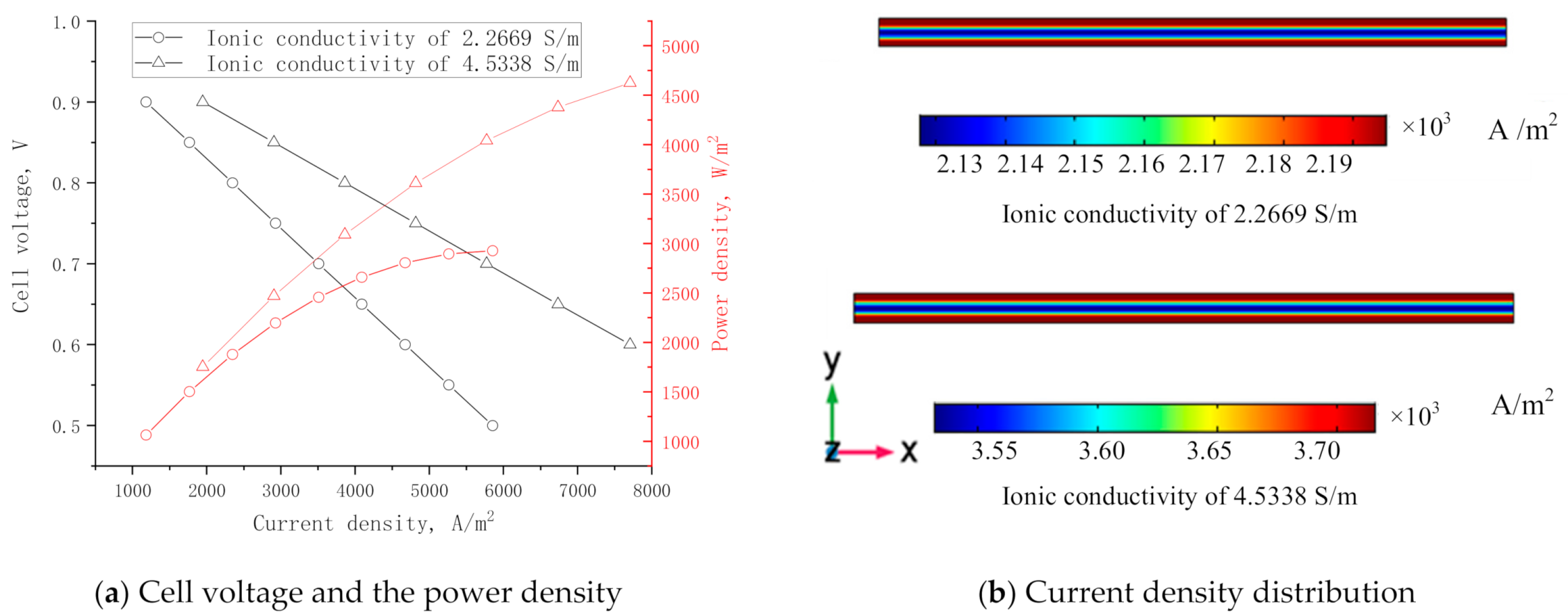 Energies 14 01212 g009 Energies 14 01212 g009