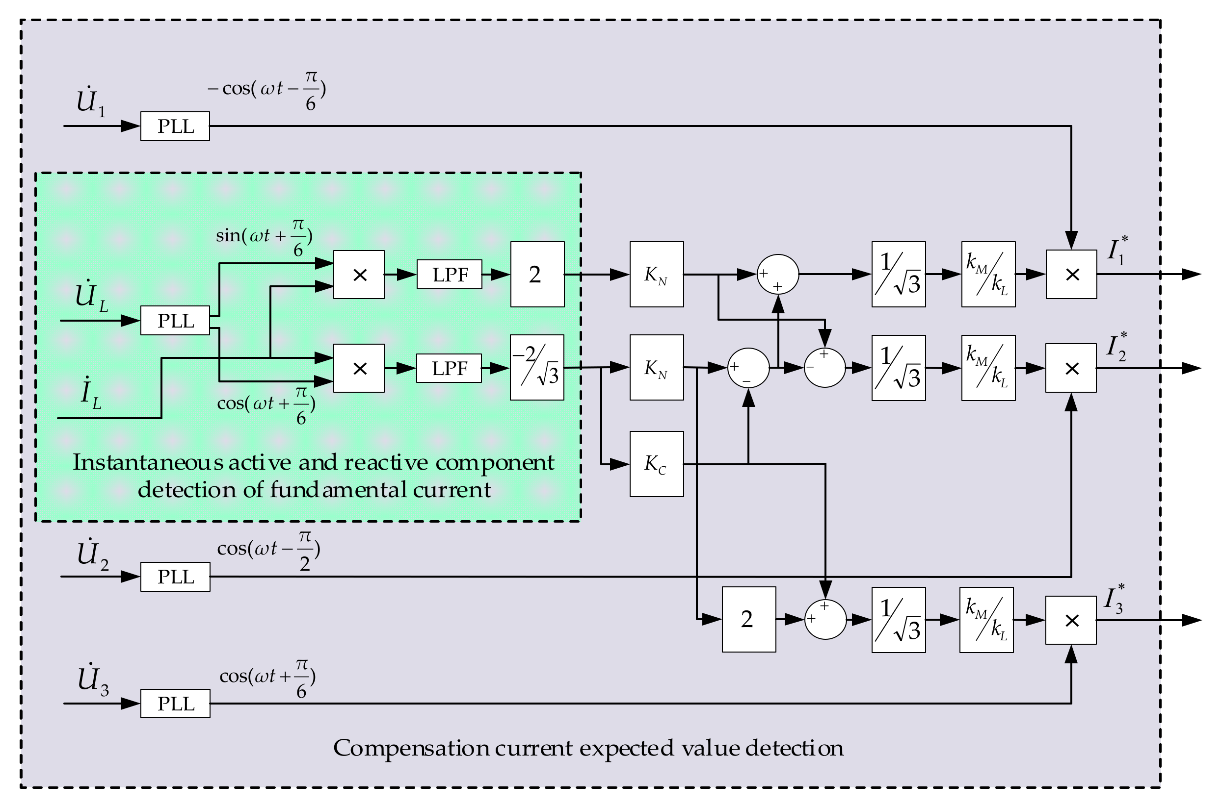 Energies 14 01214 g005 Energies 14 01214 g005