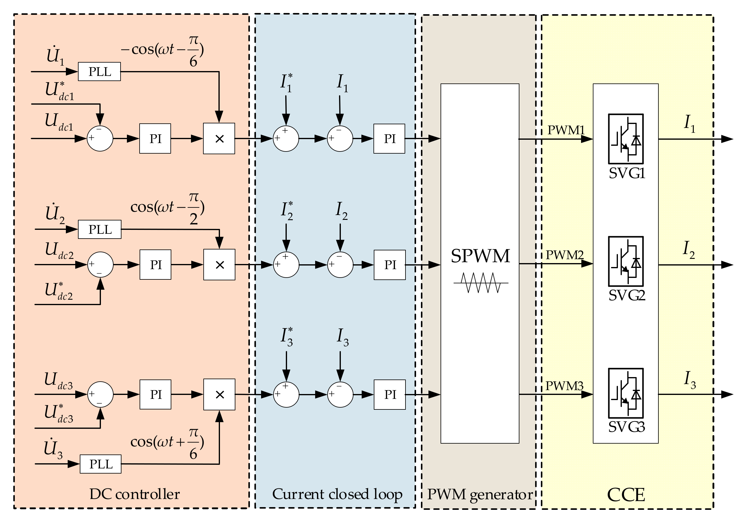 Energies 14 01214 g006 Energies 14 01214 g006