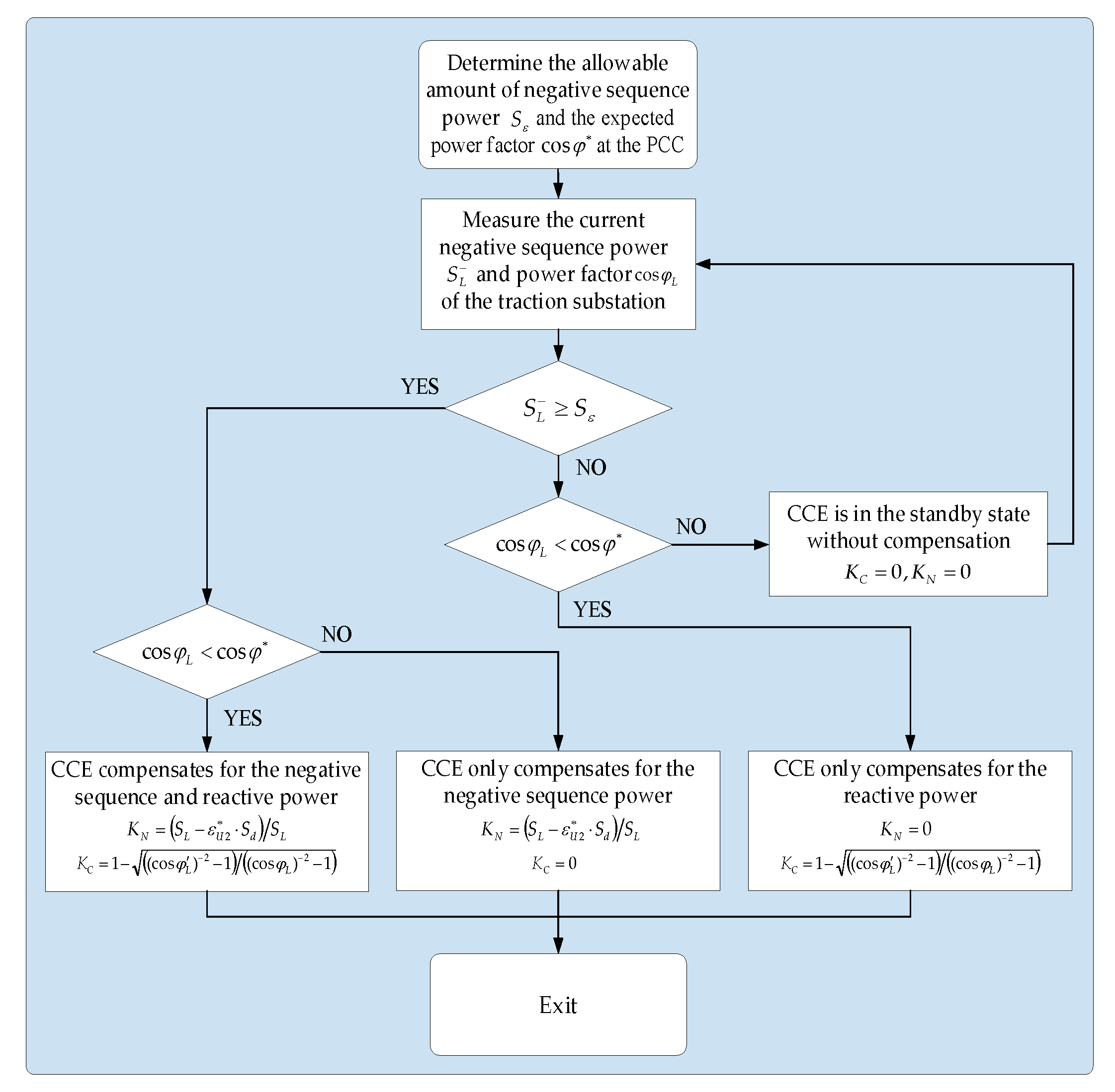 Energies 14 01214 g007 Energies 14 01214 g007