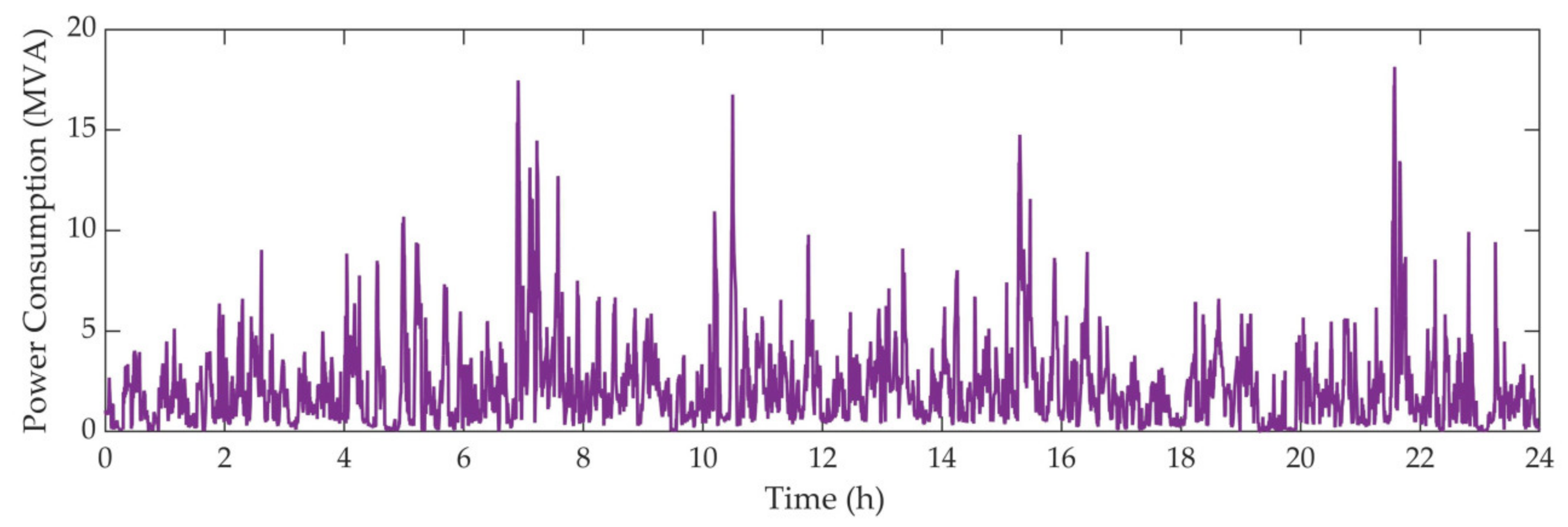 Energies 14 01214 g008 Energies 14 01214 g008