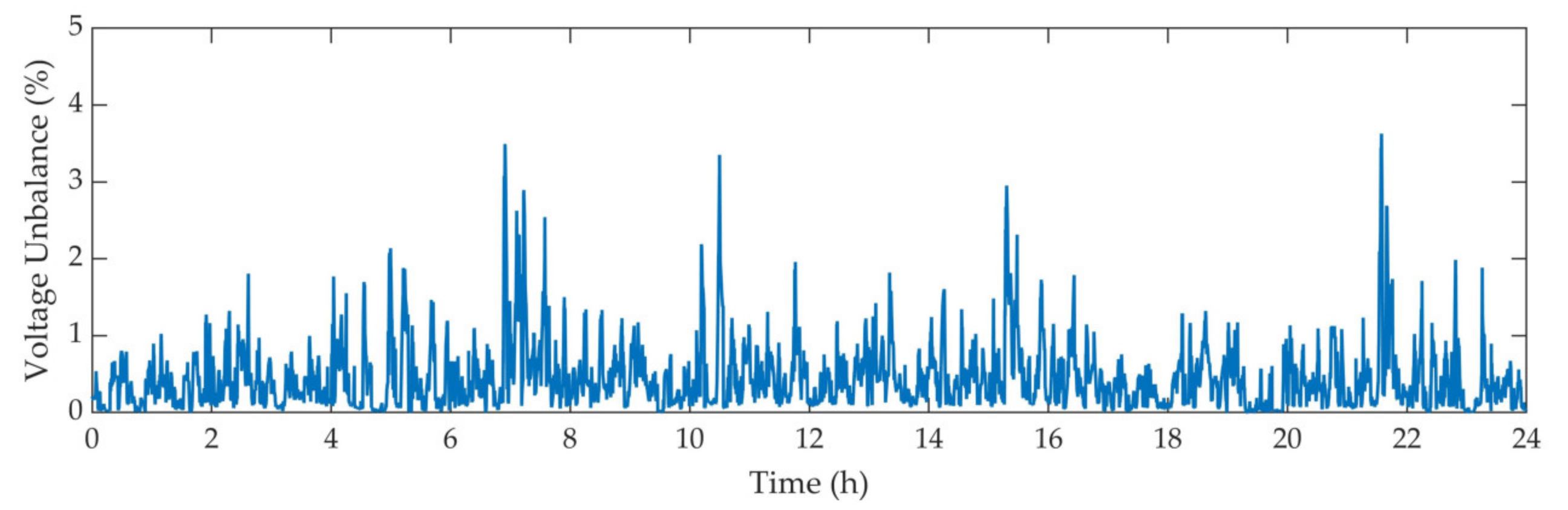 Energies 14 01214 g009 Energies 14 01214 g009