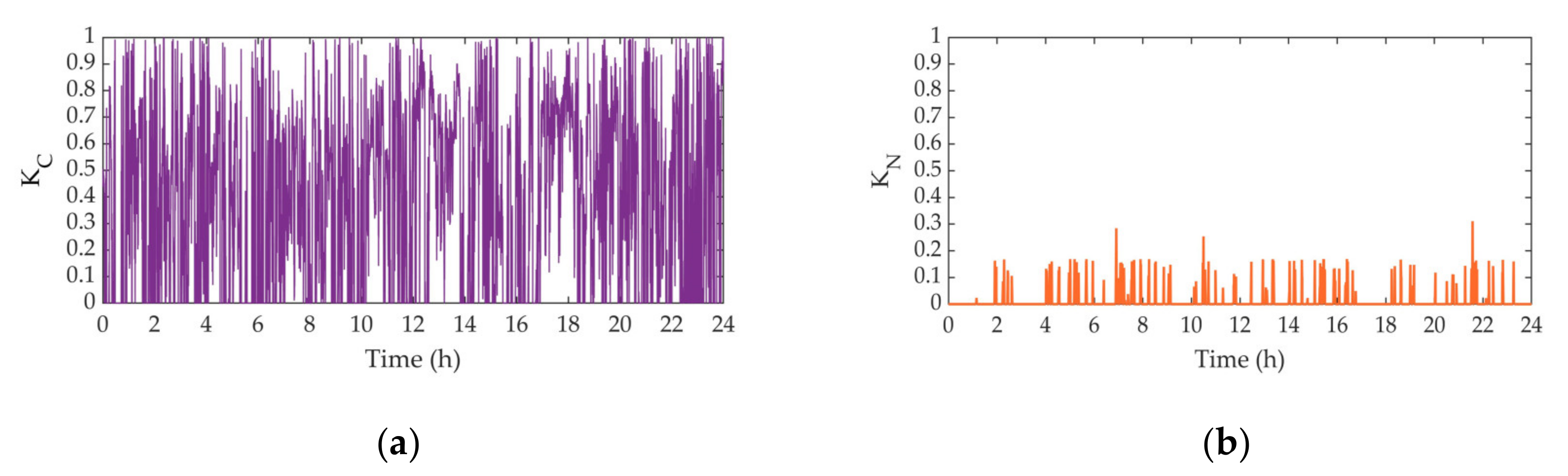 Energies 14 01214 g010 Energies 14 01214 g010