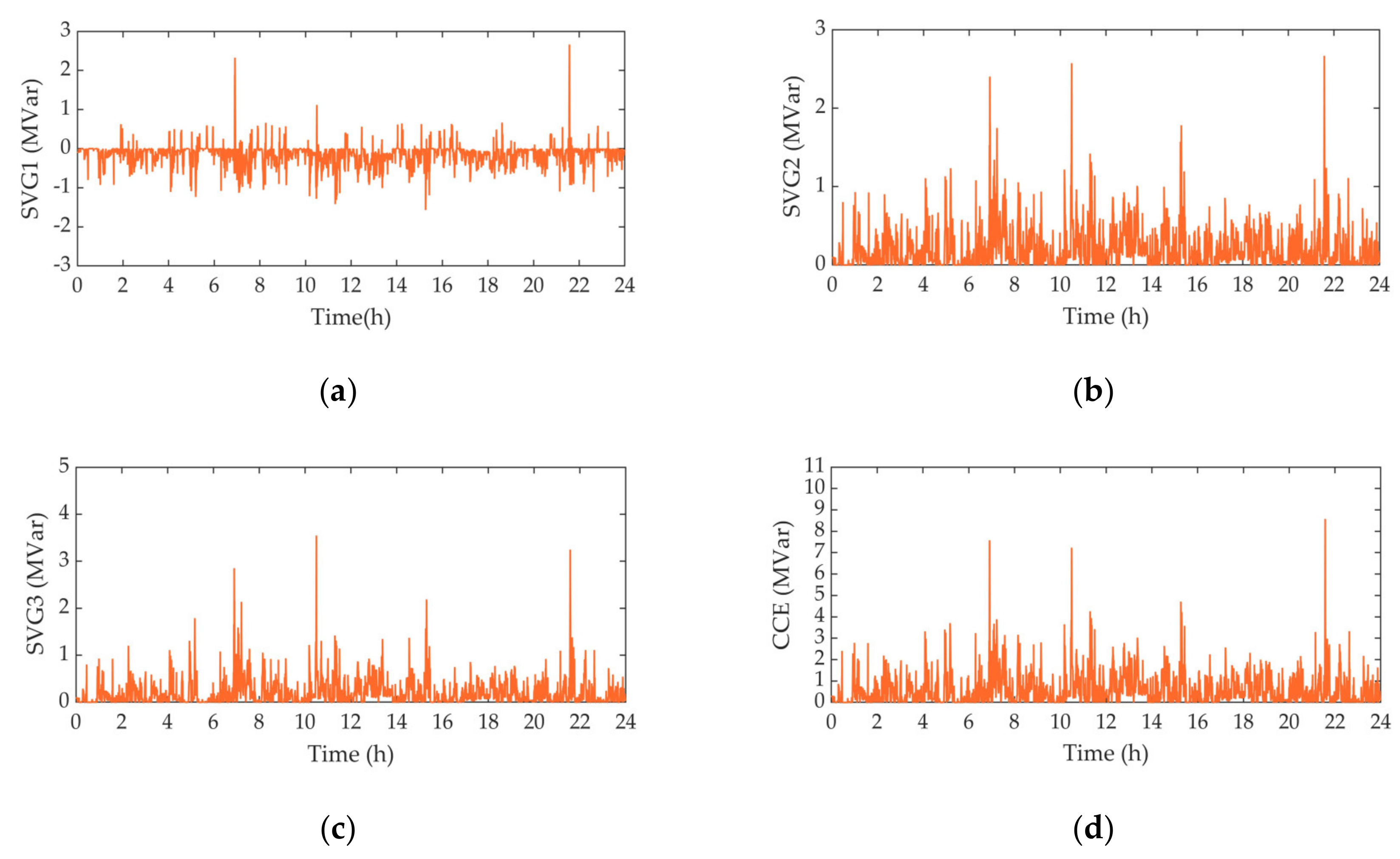 Energies 14 01214 g011 Energies 14 01214 g011