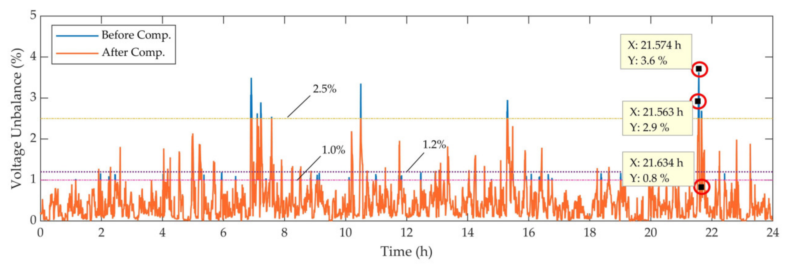 Energies 14 01214 g012 Energies 14 01214 g012