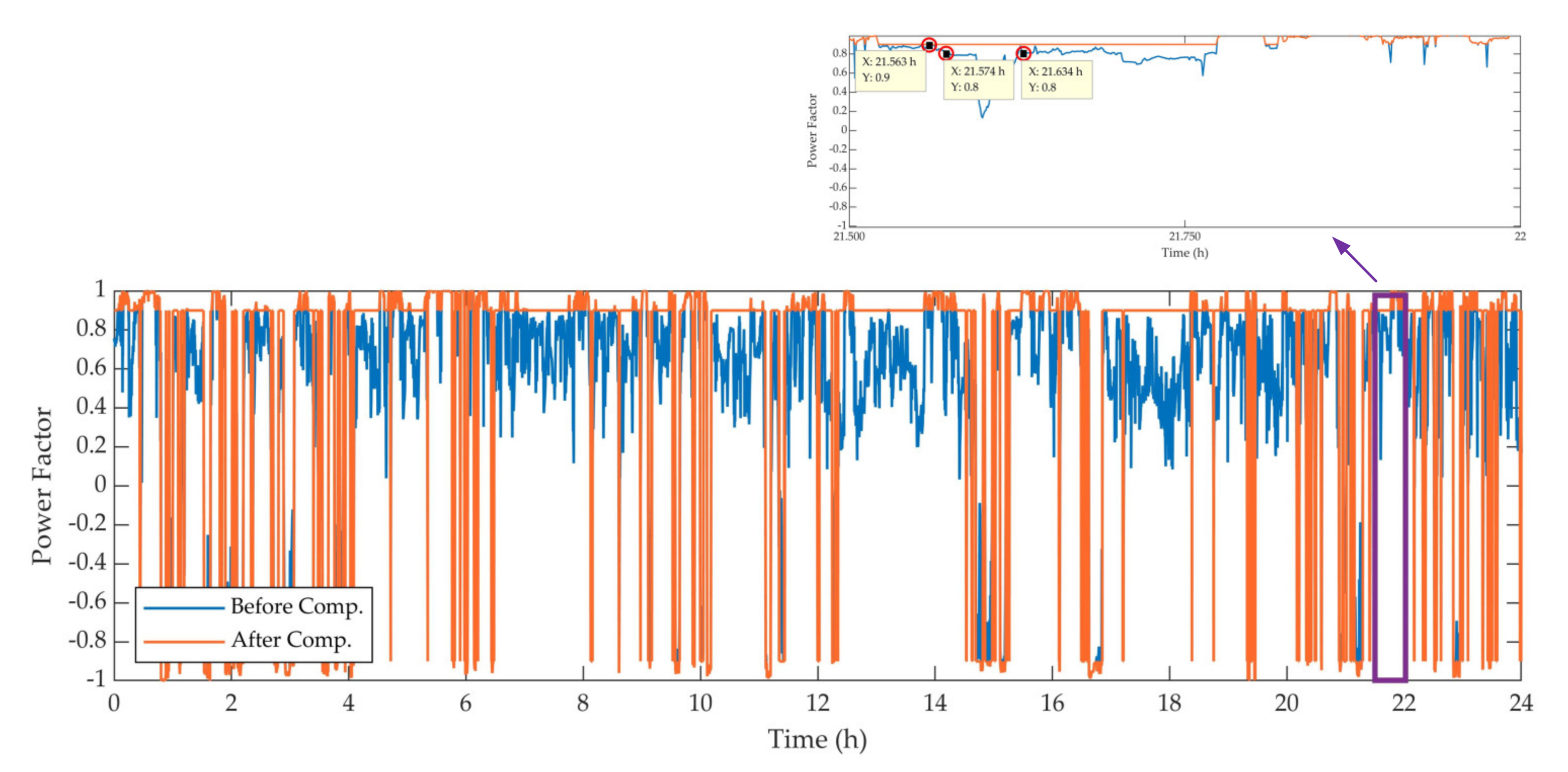 Energies 14 01214 g013 Energies 14 01214 g013