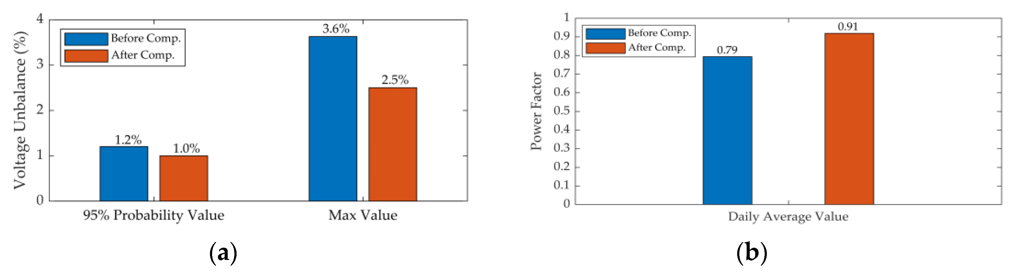 Energies 14 01214 g014 Energies 14 01214 g014