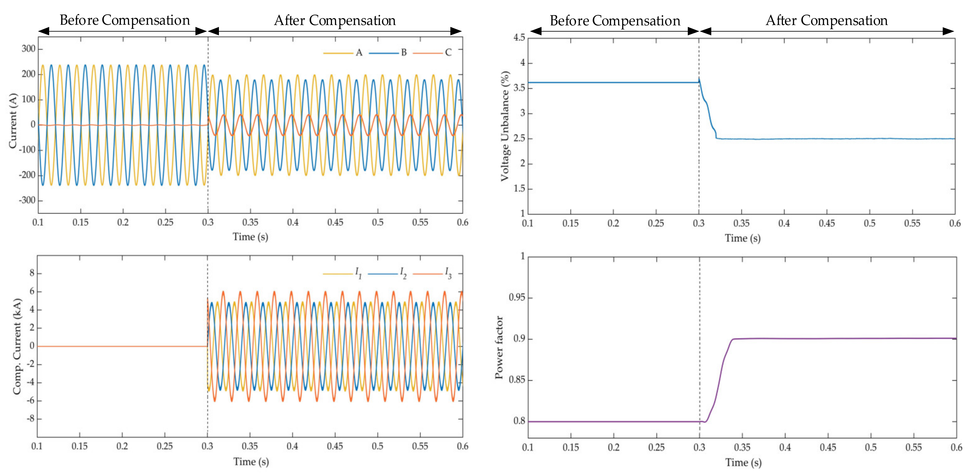 Energies 14 01214 g016 Energies 14 01214 g016