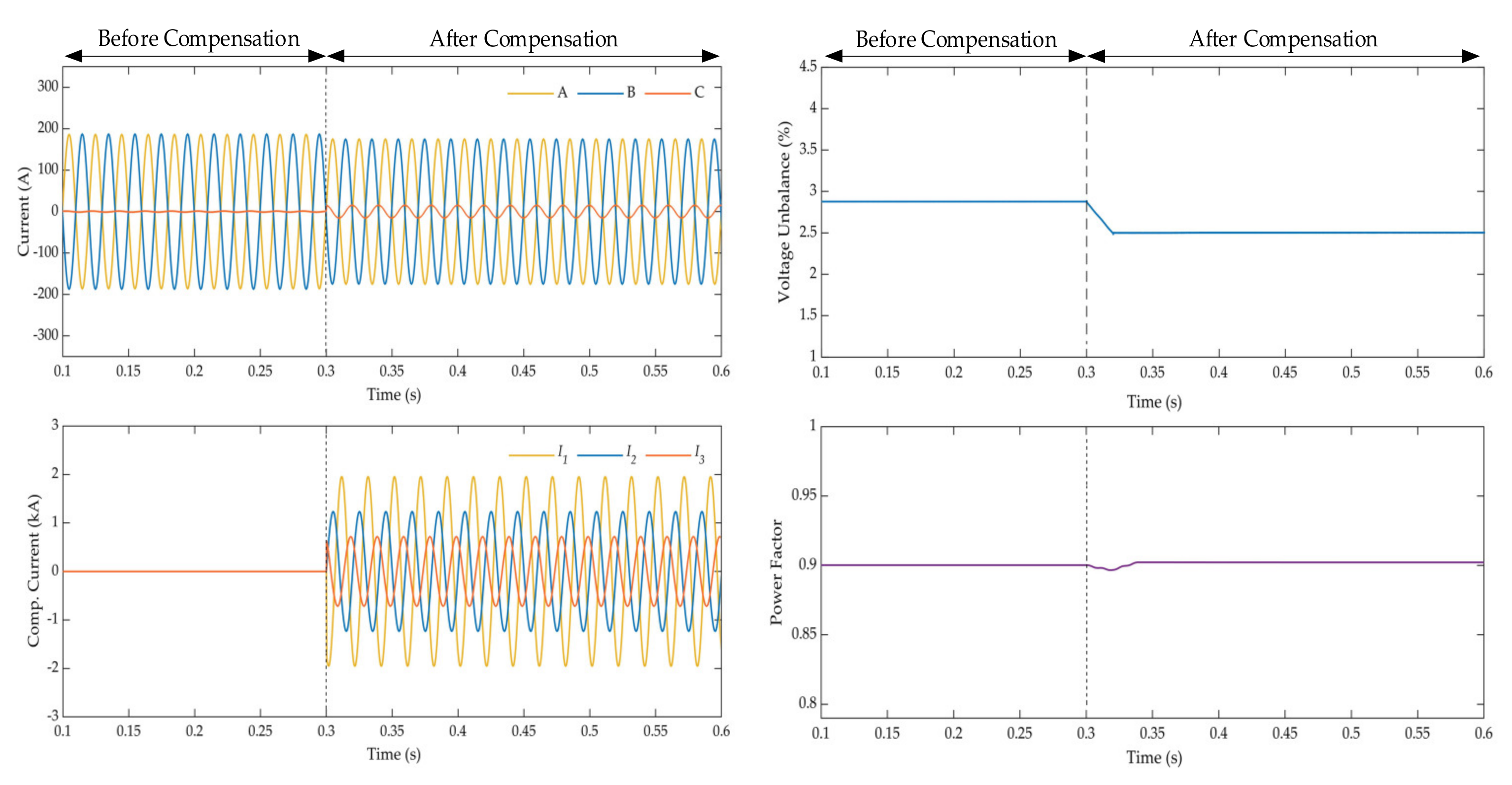 Energies 14 01214 g017 Energies 14 01214 g017