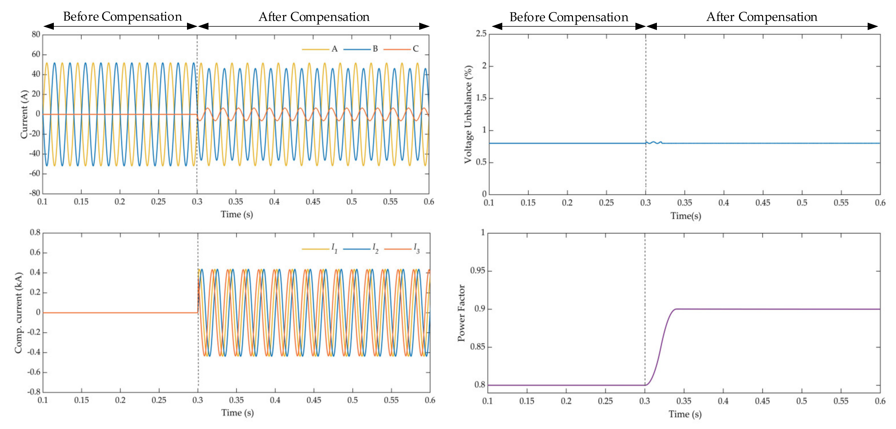 Energies 14 01214 g018 Energies 14 01214 g018