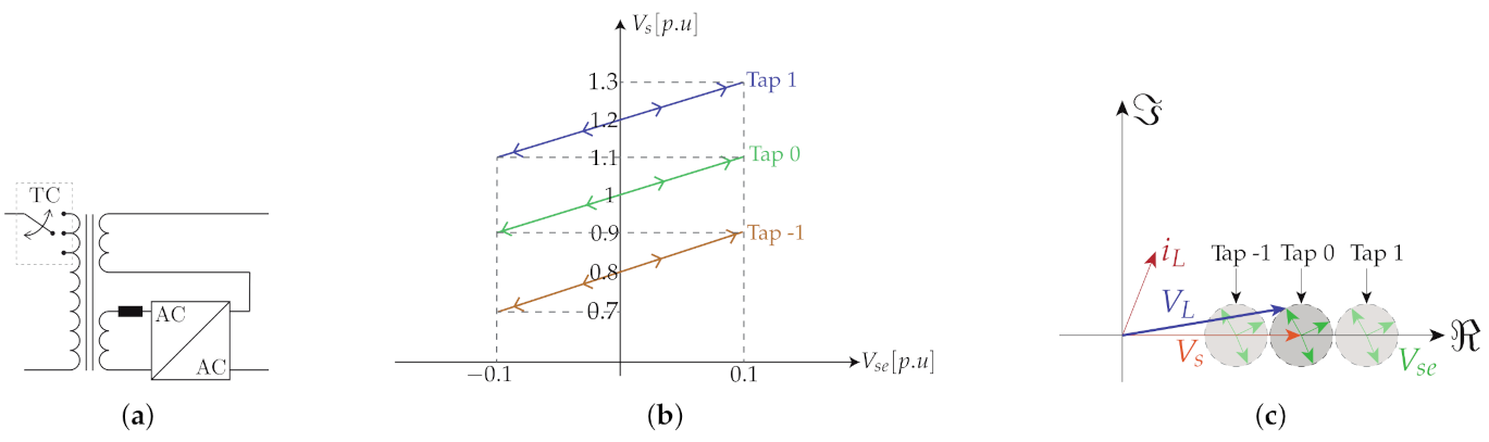 Energies 14 01215 g014 Energies 14 01215 g014