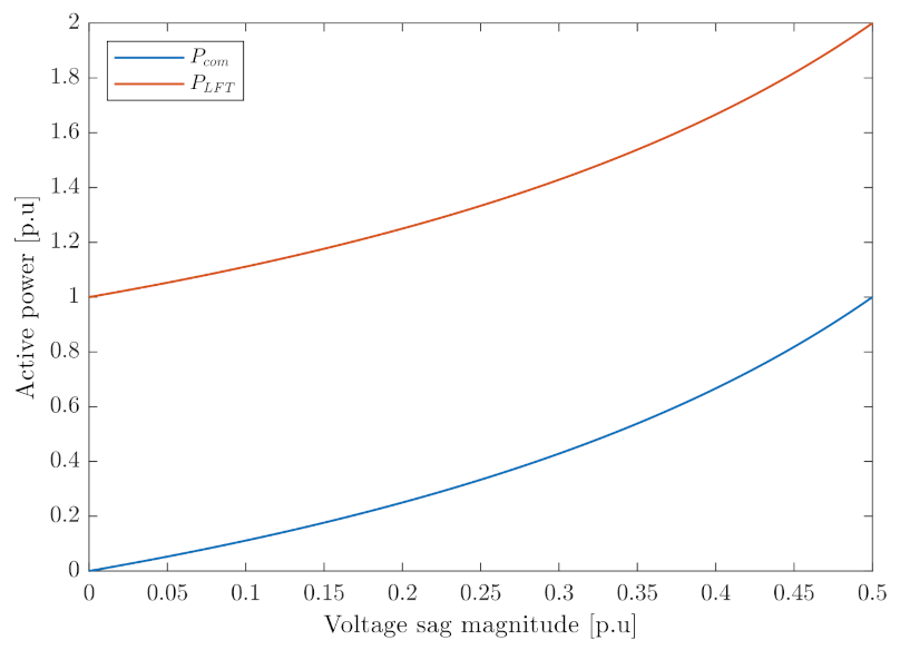 Energies 14 01215 g018 Energies 14 01215 g018