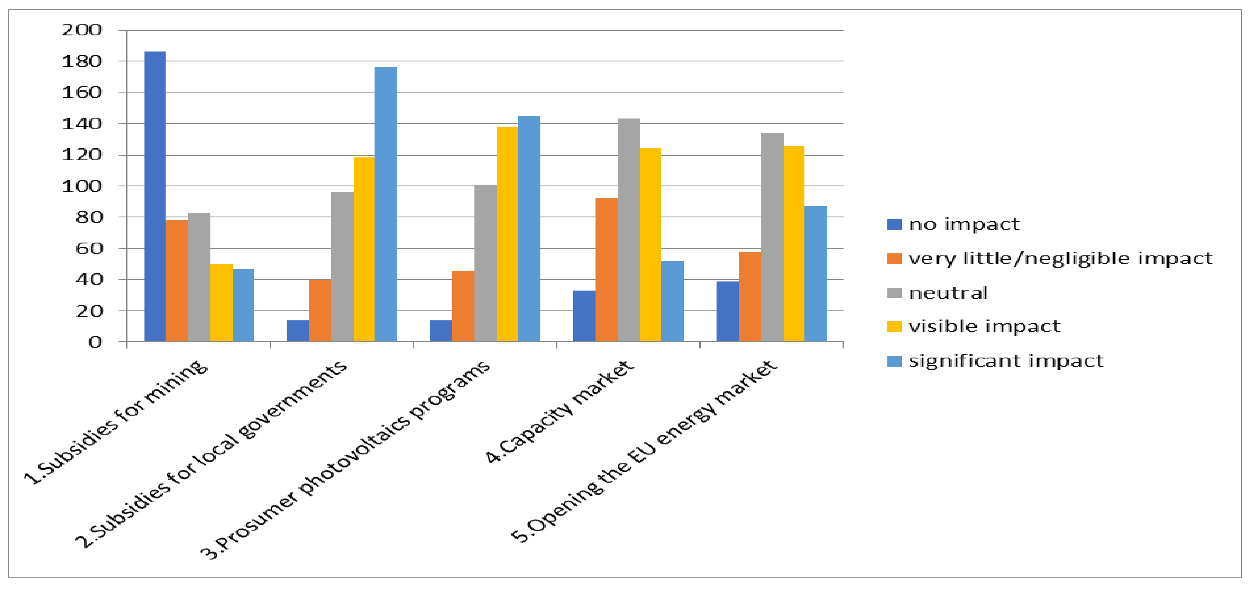 Energies 14 01217 g001