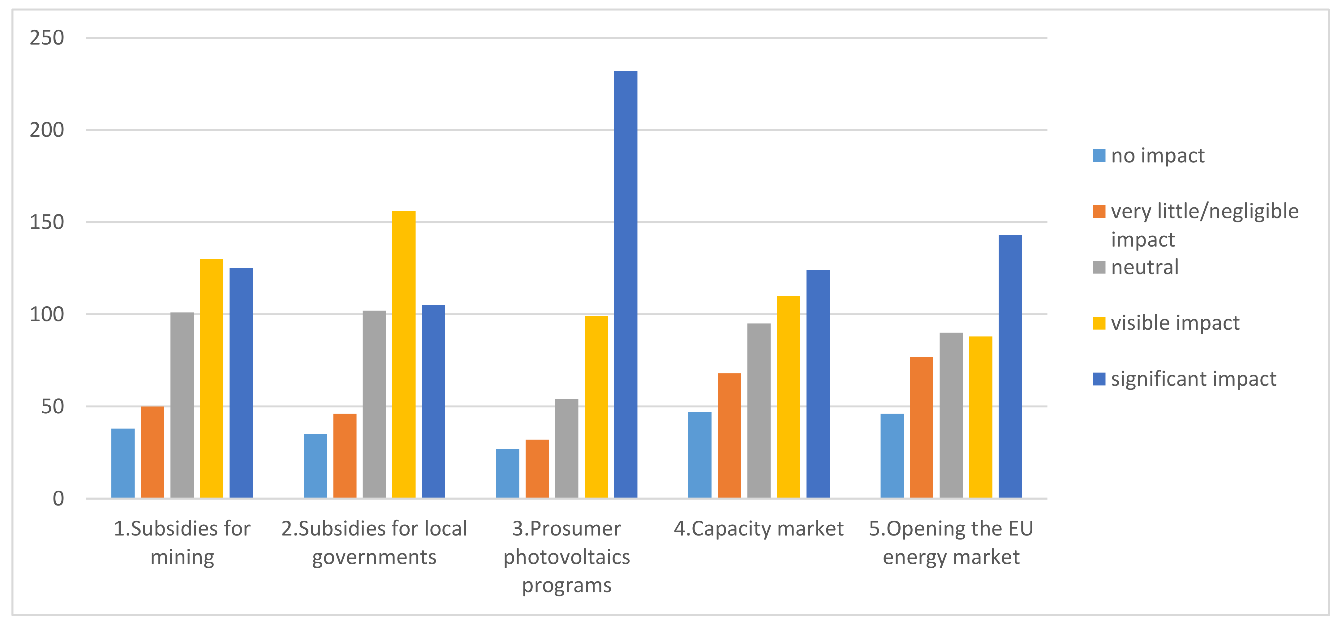 Energies 14 01217 g002