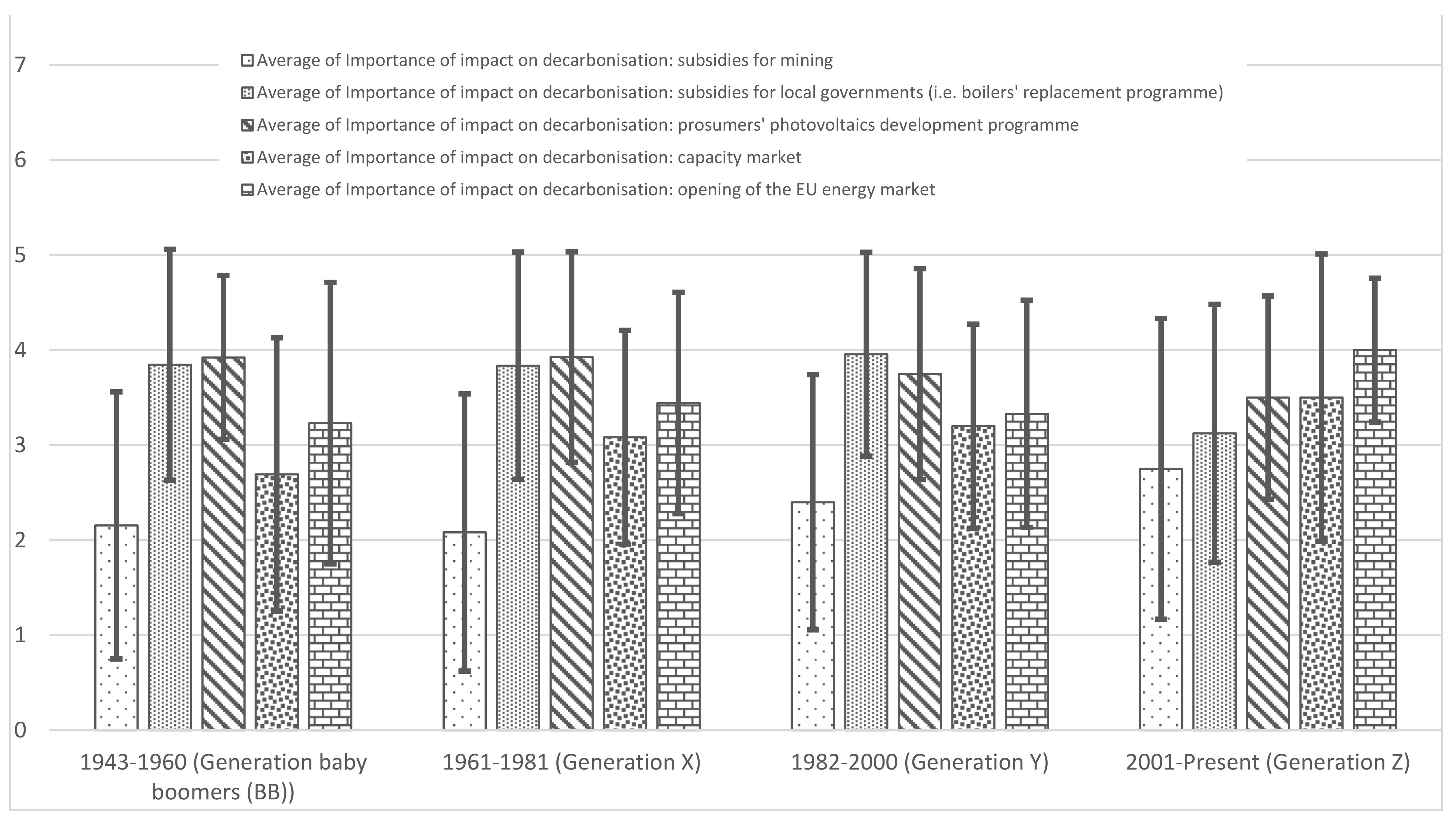 Energies 14 01217 g004