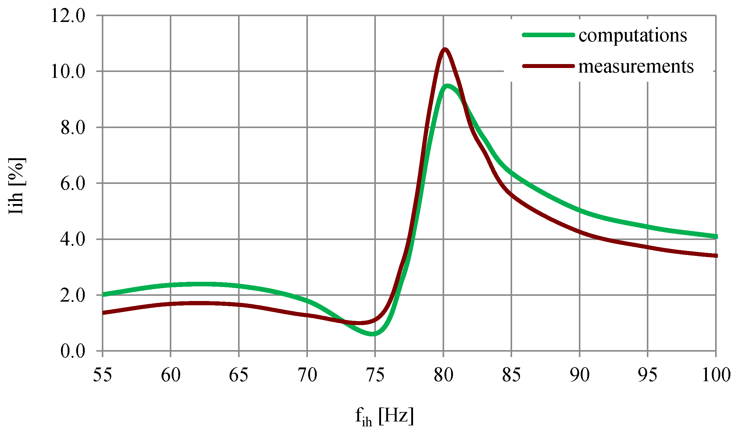 Energies 14 01218 g003