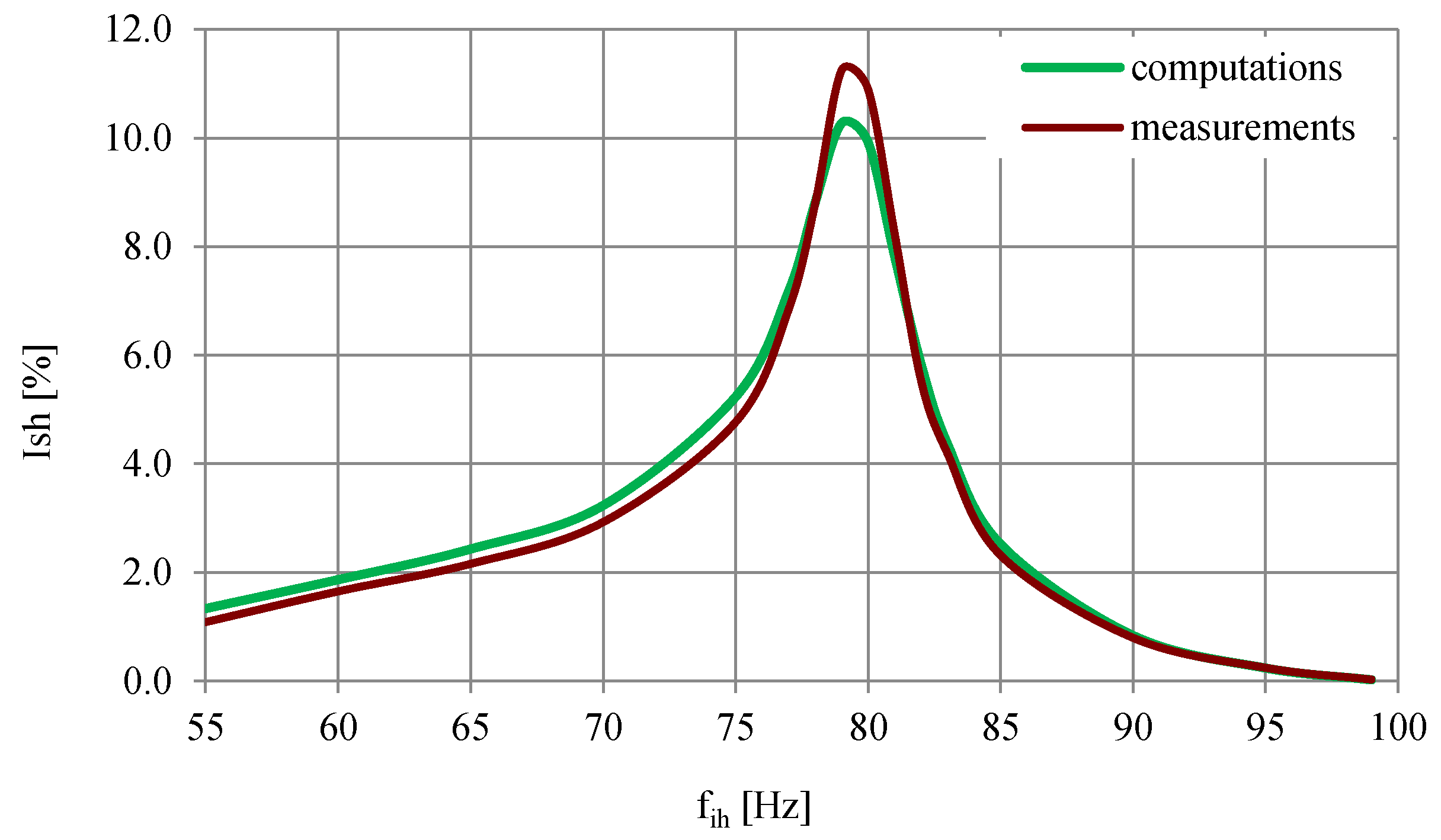 Energies 14 01218 g004