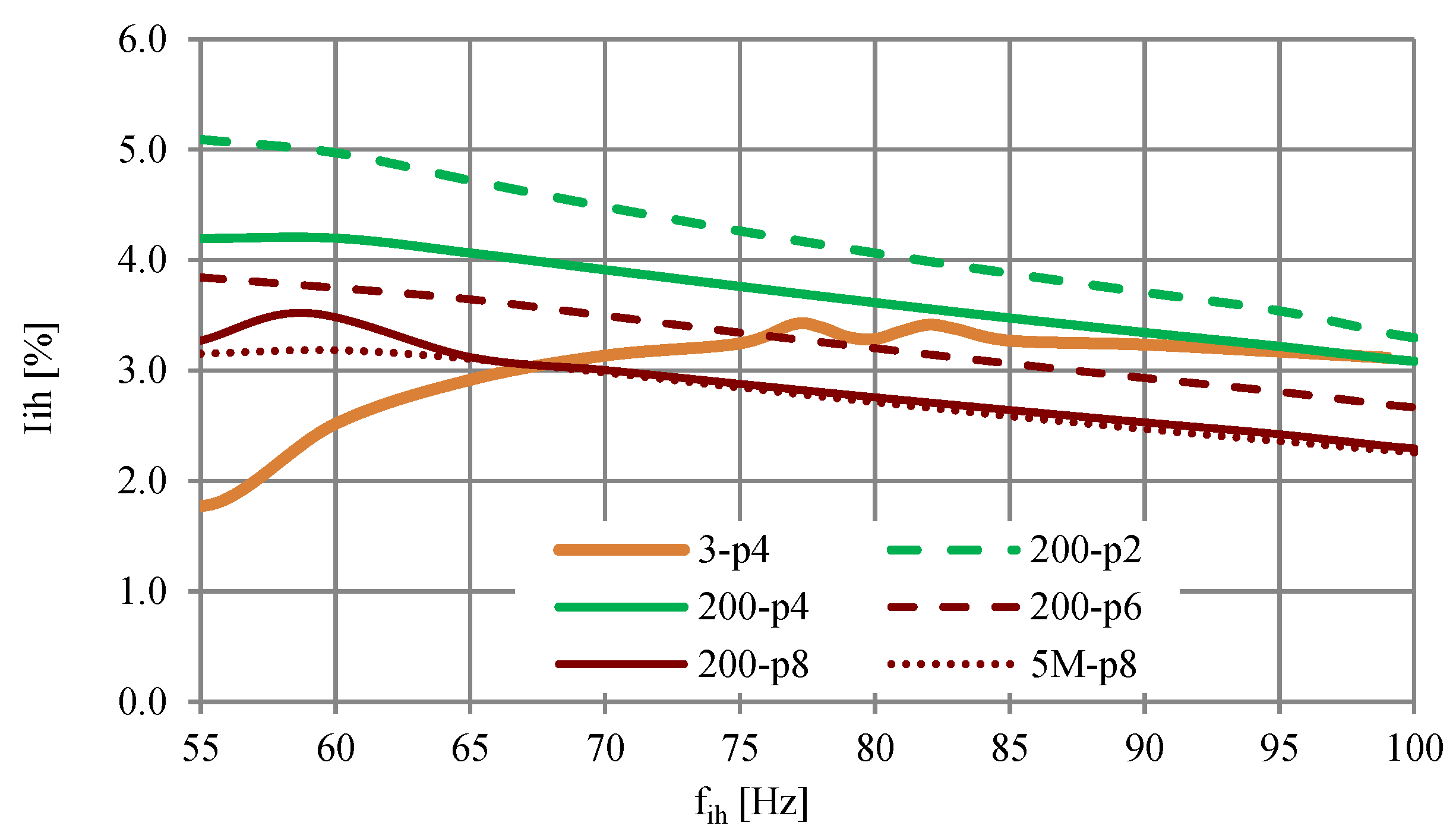 Energies 14 01218 g005