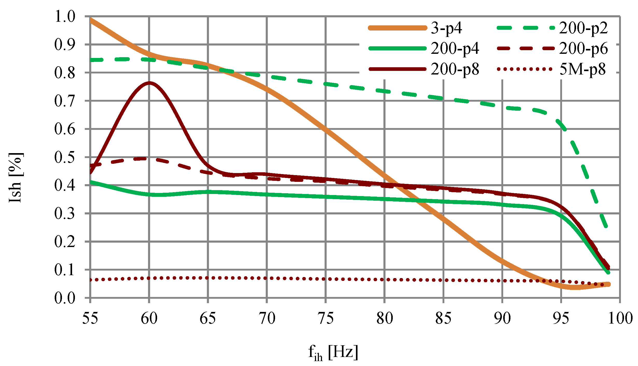 Energies 14 01218 g006