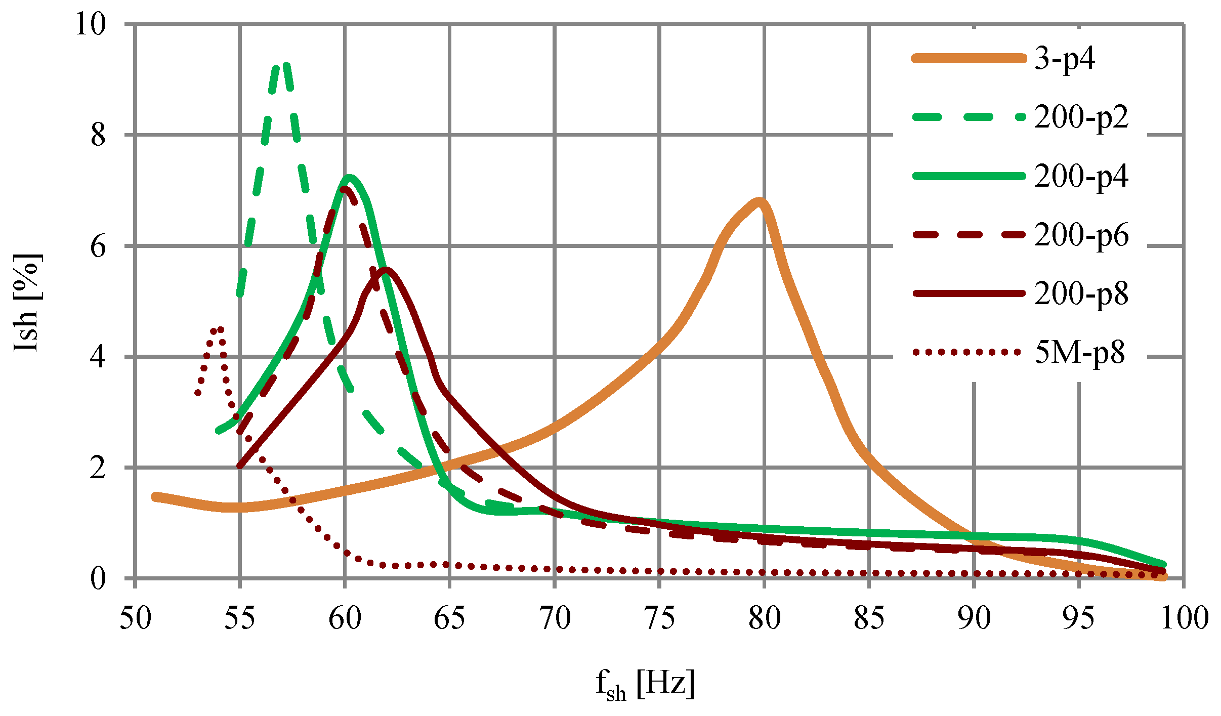 Energies 14 01218 g008