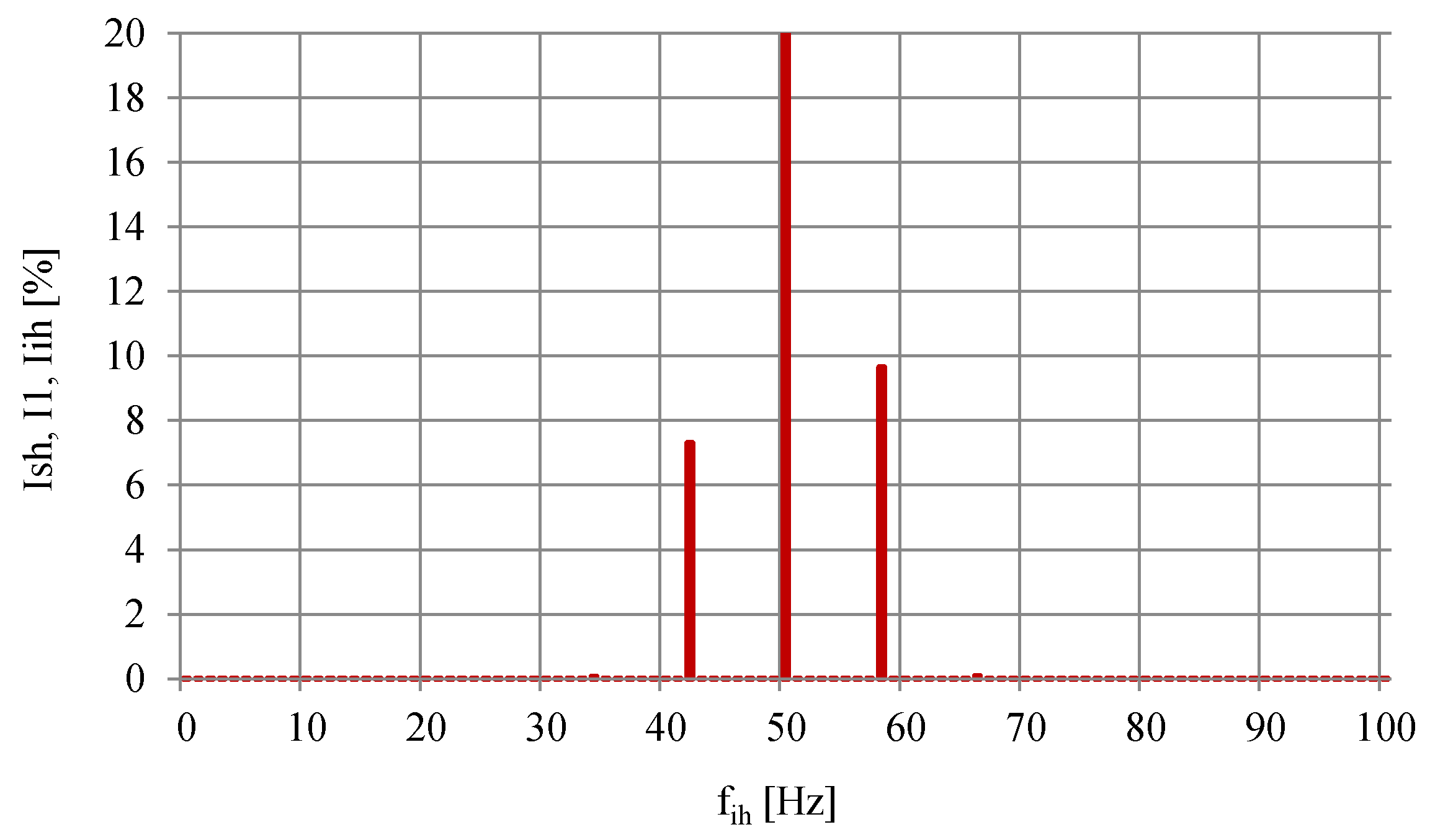 Energies 14 01218 g009