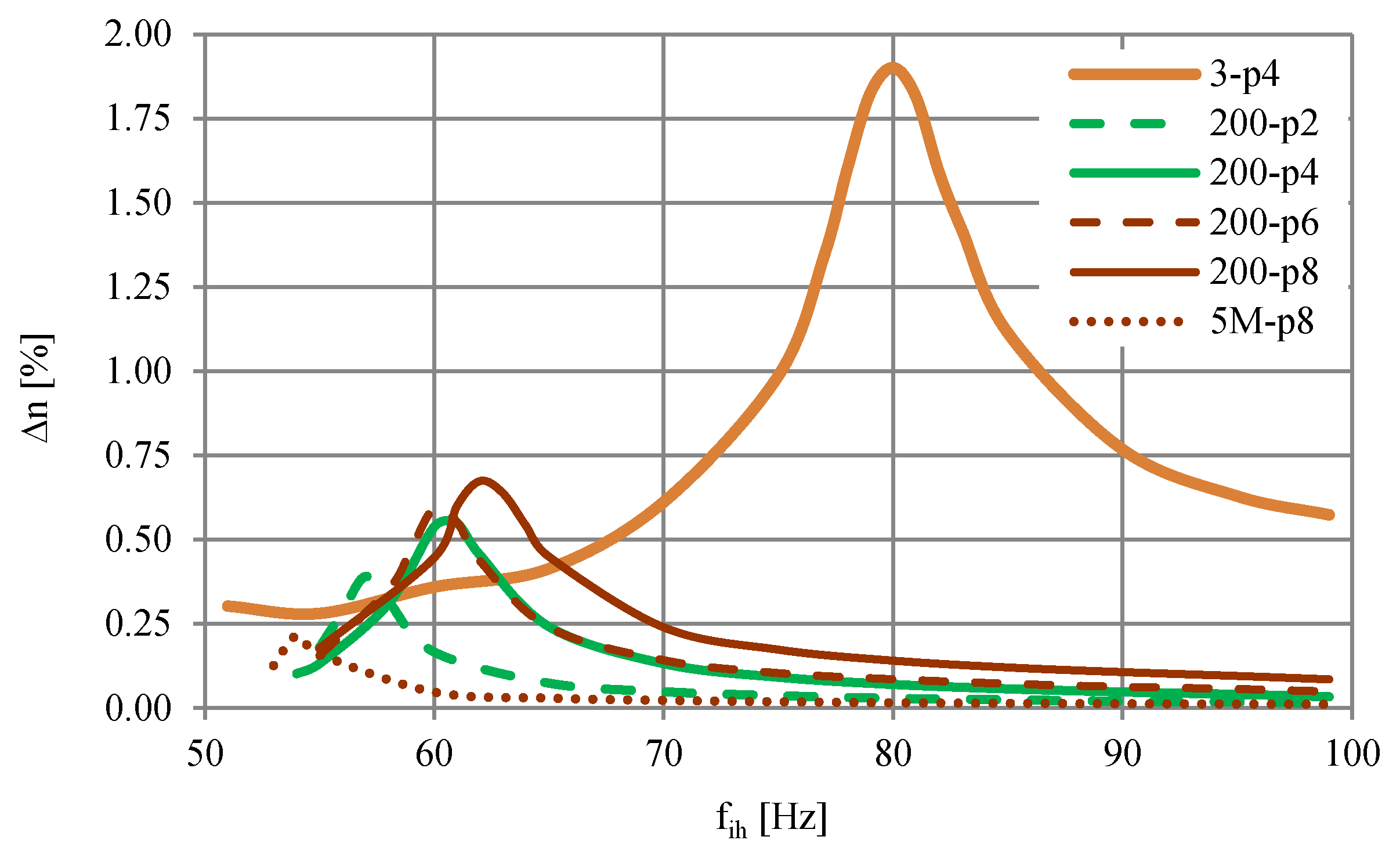 Energies 14 01218 g010