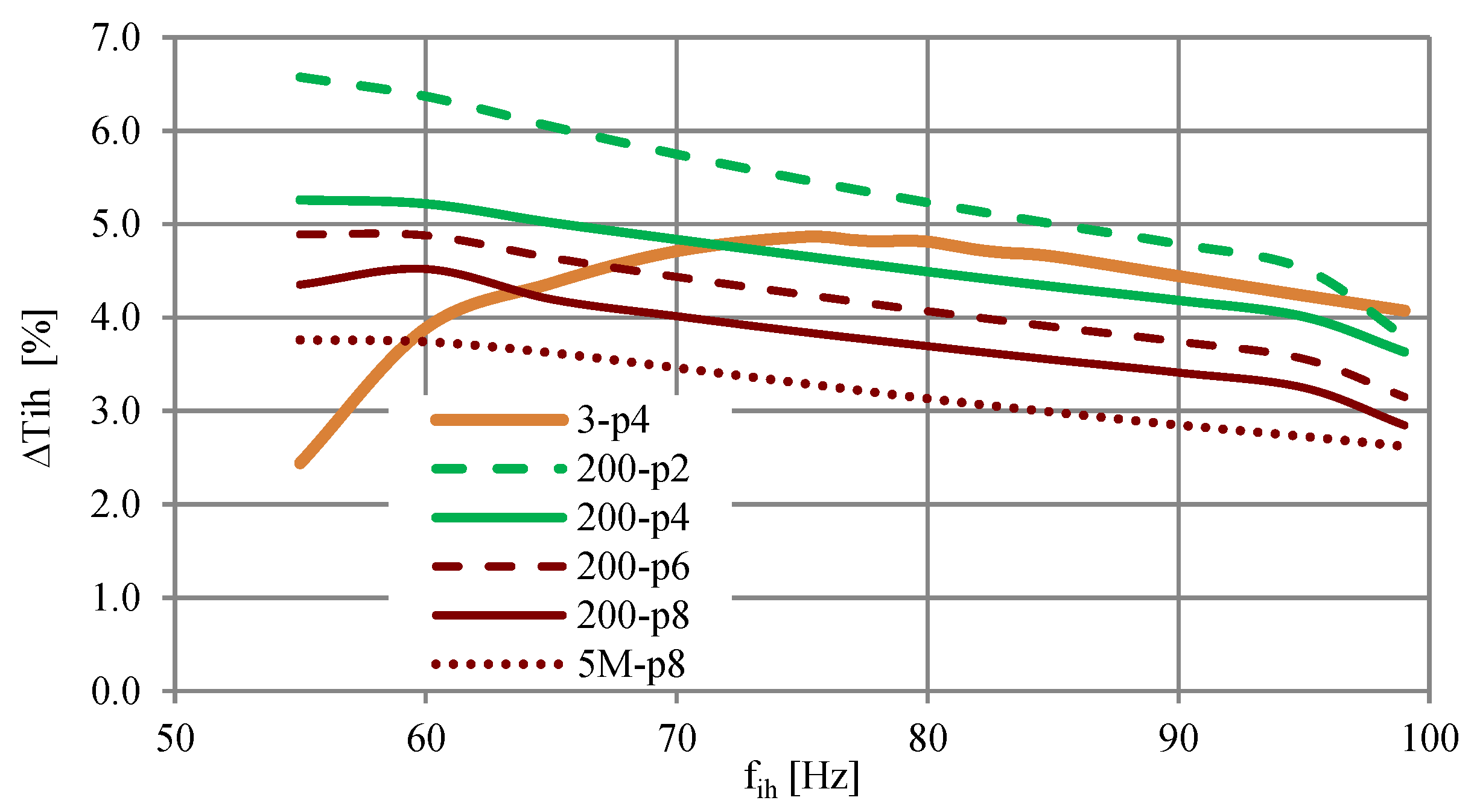 Energies 14 01218 g012