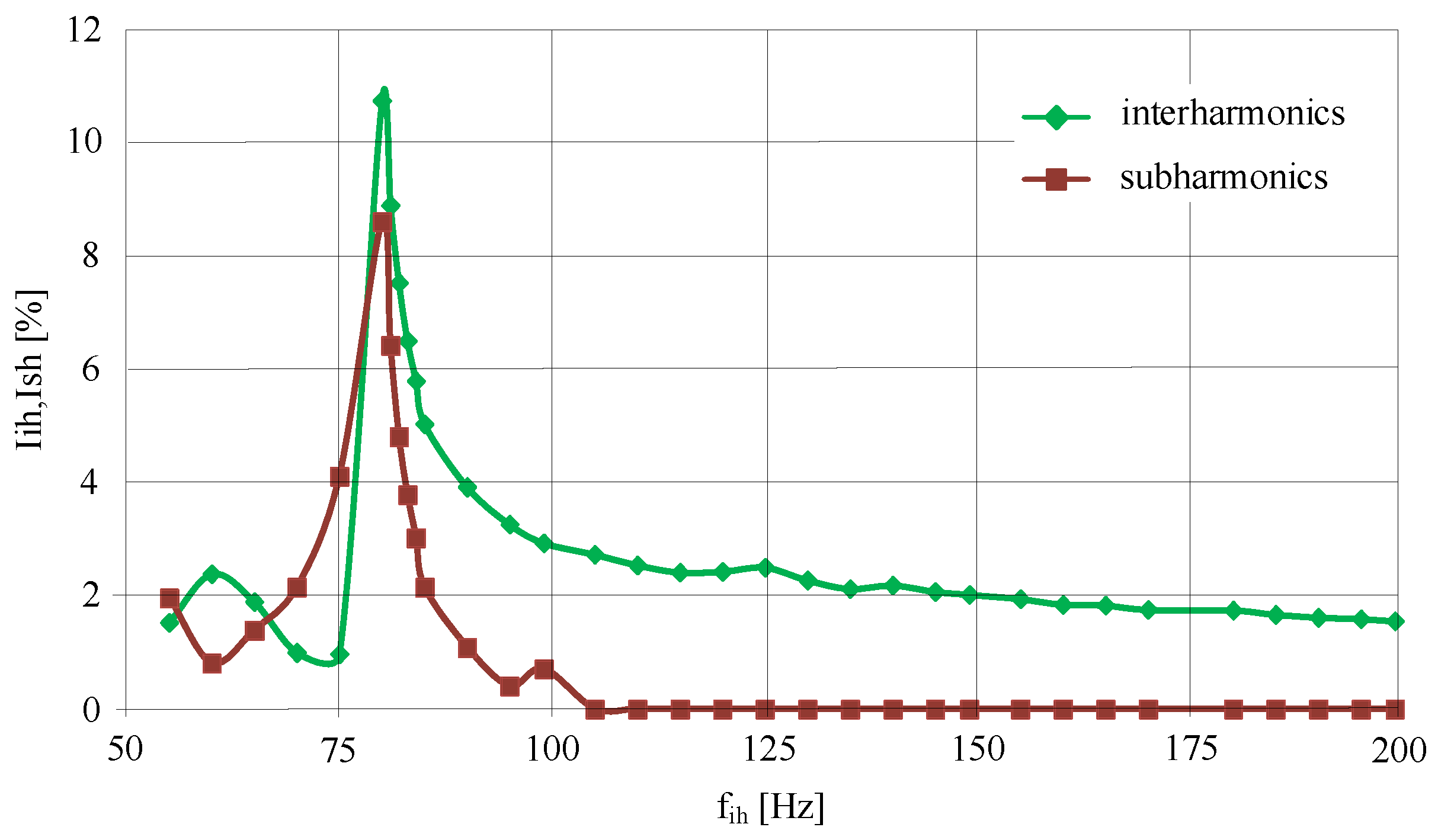 Energies 14 01218 g015