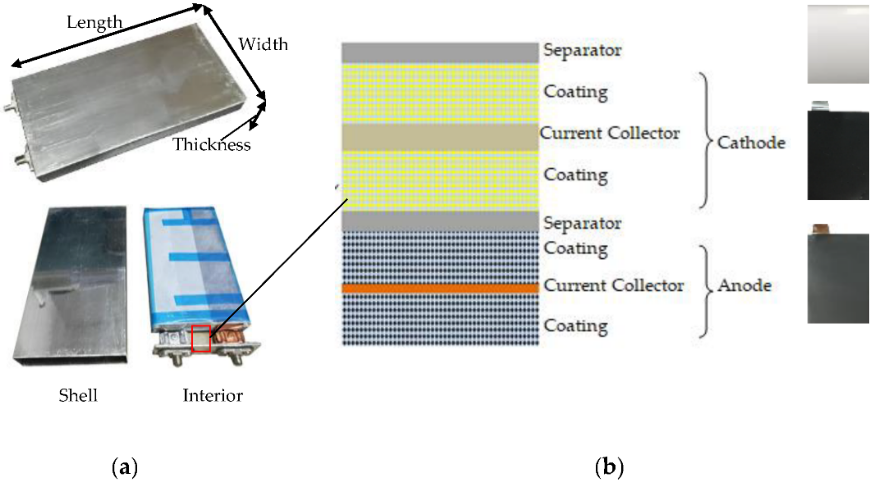 Energies Free Full Text Constitutive Behavior And Mechanical Failure Of Internal Configuration In Prismatic Lithium Ion Batteries Under Mechanical Loading Html