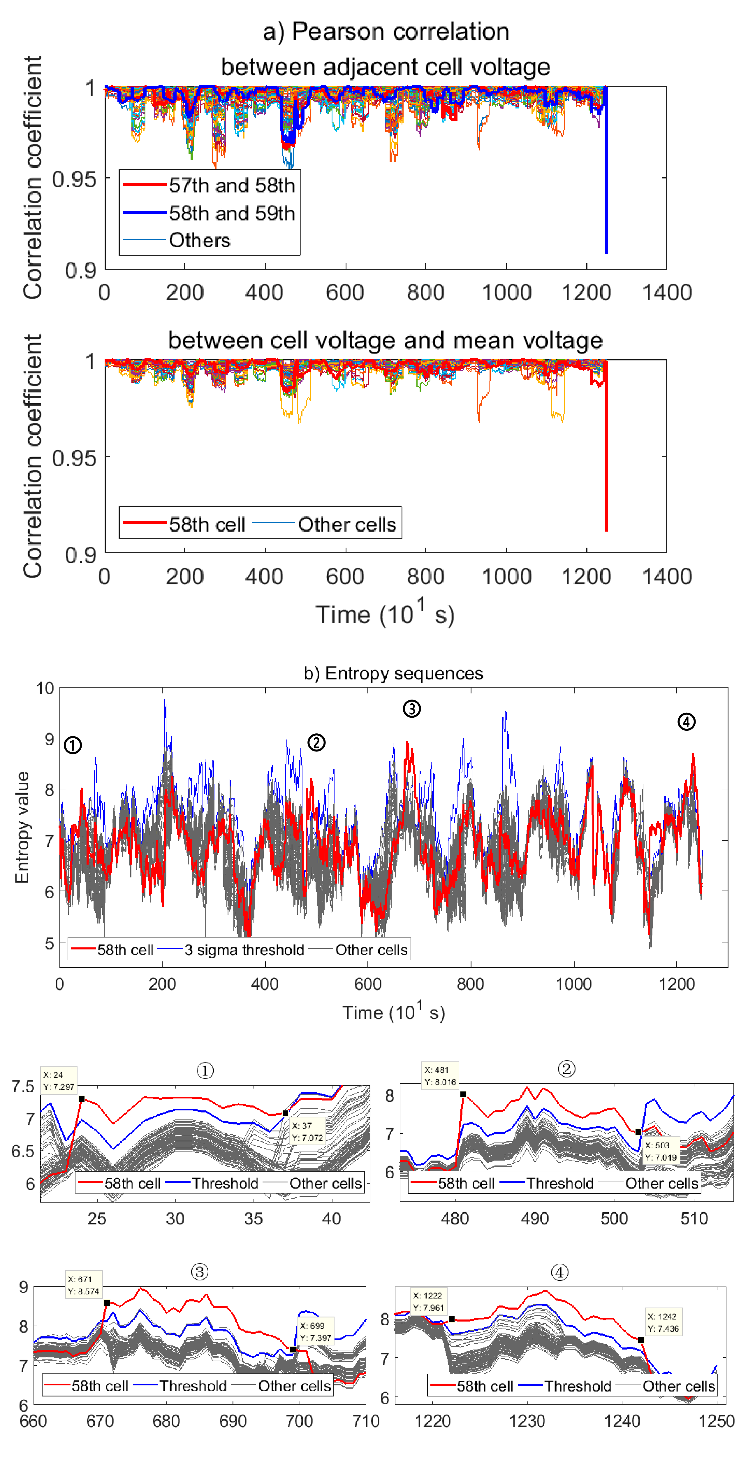 Energies 14 01221 g008a