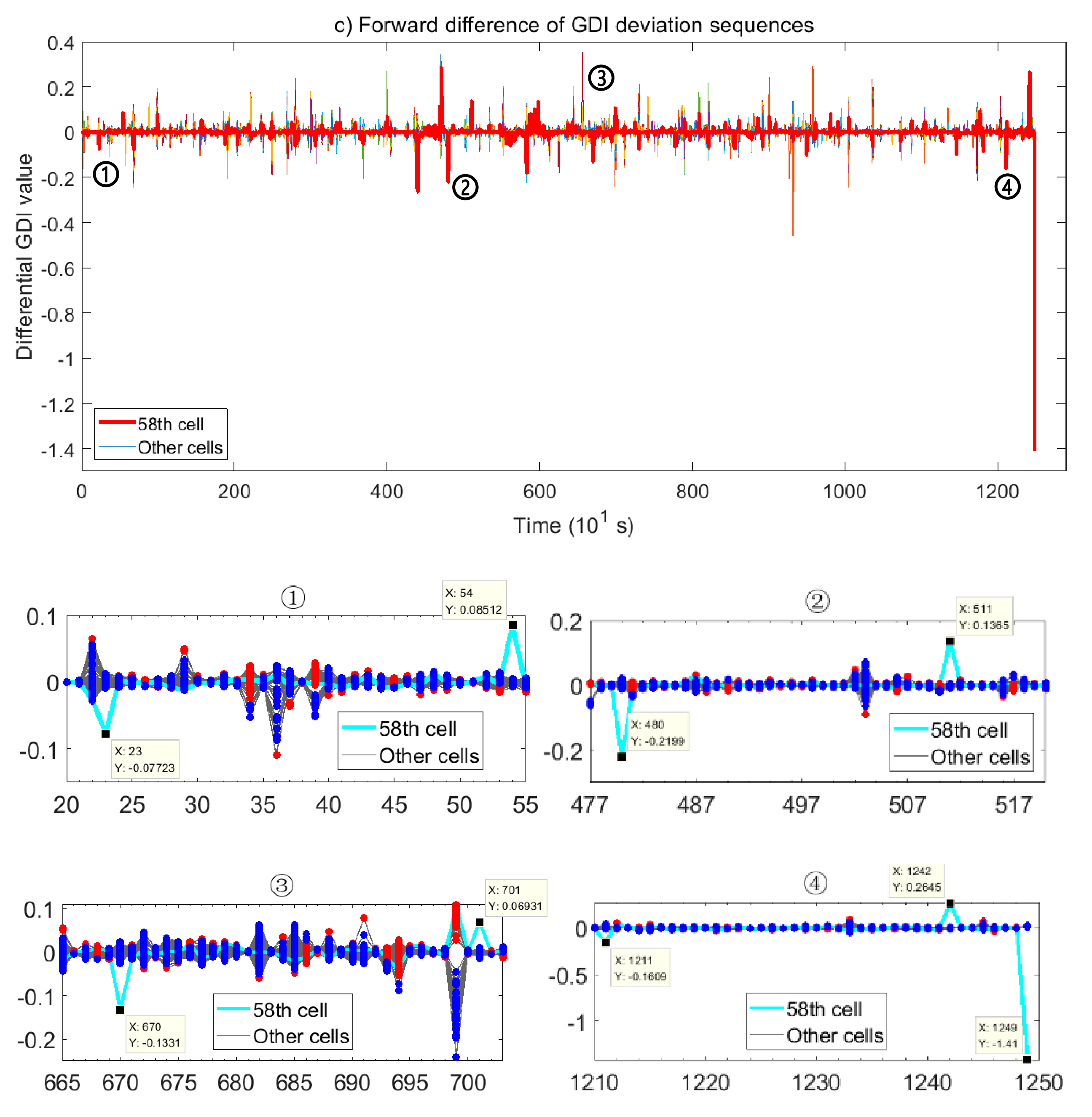 Energies 14 01221 g008b